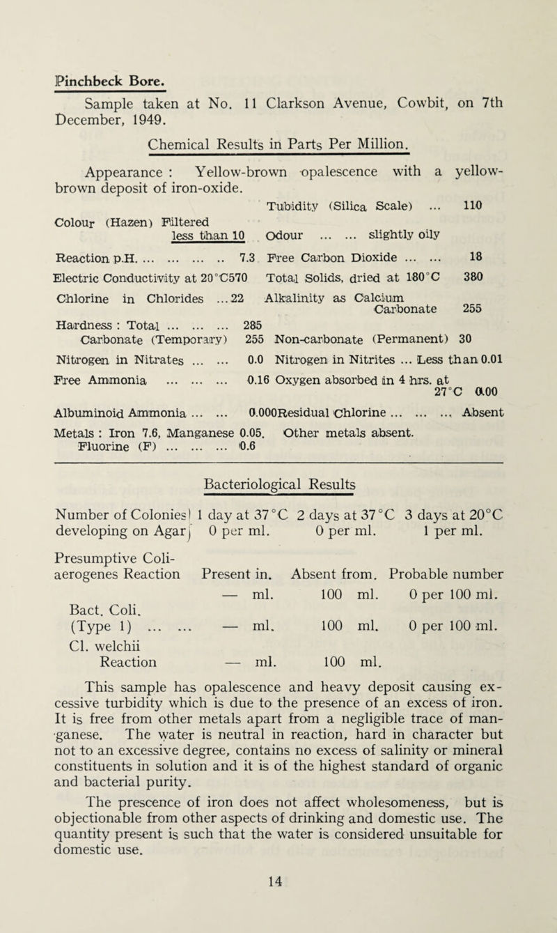 Pinchbeck Bore. Sample taken at No. 11 Clarkson Avenue, Cowbit, on 7th December, 1949. Chemical Results in Parts Per Million. Appearance : Yellow-brown -opalescence with a yellow- brown deposit of iron-oxide. Tubidity (Silica Scale) ... 110 Colour (Hazen) Paltered less than 10 , odour . slightly oily Reaction p.H. 7.3 Free Carbon Dioxide. 18 Electric Conductivity at 20“C570 Tota,i Solids, dried at 180°C 380 Chlorine in Chlorides ...22 Alkalinity as Calcium Carbonate 255 Hardness : Total. 285 Carbonate (Temporary) 255 Non-carbonate (Permanent) 30 Nitrogen in Nitrates . 0.0 Nitrogen in Nitrites ... Less than 0.01 Free Ammonia . 0.16 Oxygen absorbed in 4 hrs. at 27°c aoo Albuminoid Ammonia. O.OOOResidual chlorine. Absent Metals : Iron 7.6, Manganese 0.05. Other metals absent. Fluorine (F) . 0.6 Bacteriological Results Number of Colonies) 1 day at 37 °C developing on Agarj 0 per ml. Presumptive Coli- aerogenes Reaction Present in. — ml. Bact. Coli. (Type 1) . — ml. Cl. welchii Reaction — ml. 2 days at 37 °C 3 days at 20°C 0 per ml. 1 per ml. Absent from. Probable number 100 ml. 0 per 100 ml. 100 ml. 0 per 100 ml. 100 ml. This sample has opalescence and heavy deposit causing ex¬ cessive turbidity which is due to the presence of an excess of iron. It is free from other metals apart from a negligible trace of man¬ ganese. The water is neutral in reaction, hard in character but not to an excessive degree, contains no excess of salinity or mineral constituents in solution and it is of the highest standard of organic and bacterial purity. The prescence of iron does not affect wholesomeness, but is objectionable from other aspects of drinking and domestic use. The quantity present is such that the water is considered unsuitable for domestic use.
