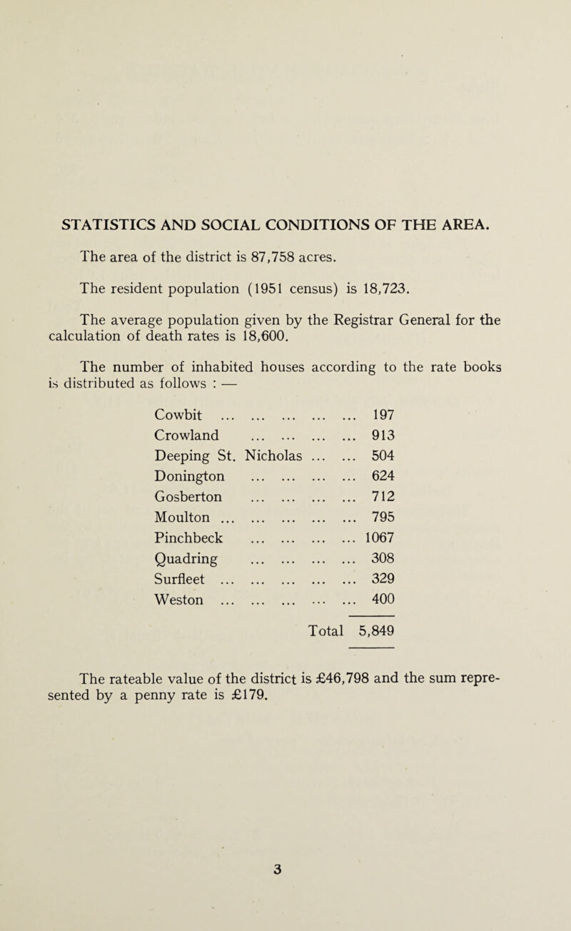 STATISTICS AND SOCIAL CONDITIONS OF THE AREA. The area of the district is 87,758 acres. The resident population (1951 census) is 18,723. The average population given by the Registrar General for the calculation of death rates is 18,600. The number of inhabited houses according to the rate books is distributed as follows : — Cowbit . 197 Crowland . 913 Deeping St. Nicholas. 504 Donington . 624 Gosberton . 712 Moulton. 795 Pinchbeck .1067 Quadring . 308 Surfleet . 329 Weston . 400 Total 5,849 The rateable value of the district is £46,798 and the sum repre¬ sented by a penny rate is £179.