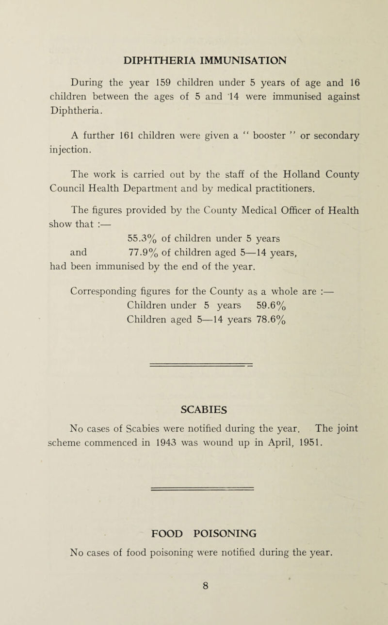 DIPHTHERIA IMMUNISATION During the year 159 children under 5 years of age and 16 children between the ages of 5 and 14 were immunised against Diphtheria. A further 161 children were given a “ booster ” or secondary injection. The work is carried out by the staff of the Holland County Council Health Department and by medical practitioners. The figures provided by the County Medical Officer of Health show that :— 55.3% of children under 5 years and 77.9% of children aged 5—14 years, had been immunised by the end of the year. Corresponding figures for the County as a whole are :— Children under 5 years 59.6% Children aged 5—14 years 78.6% SCABIES No cases of Scabies were notified during the year. The joint scheme commenced in 1943 was wound up in April, 1951. FOOD POISONING No cases of food poisoning were notified during the year.