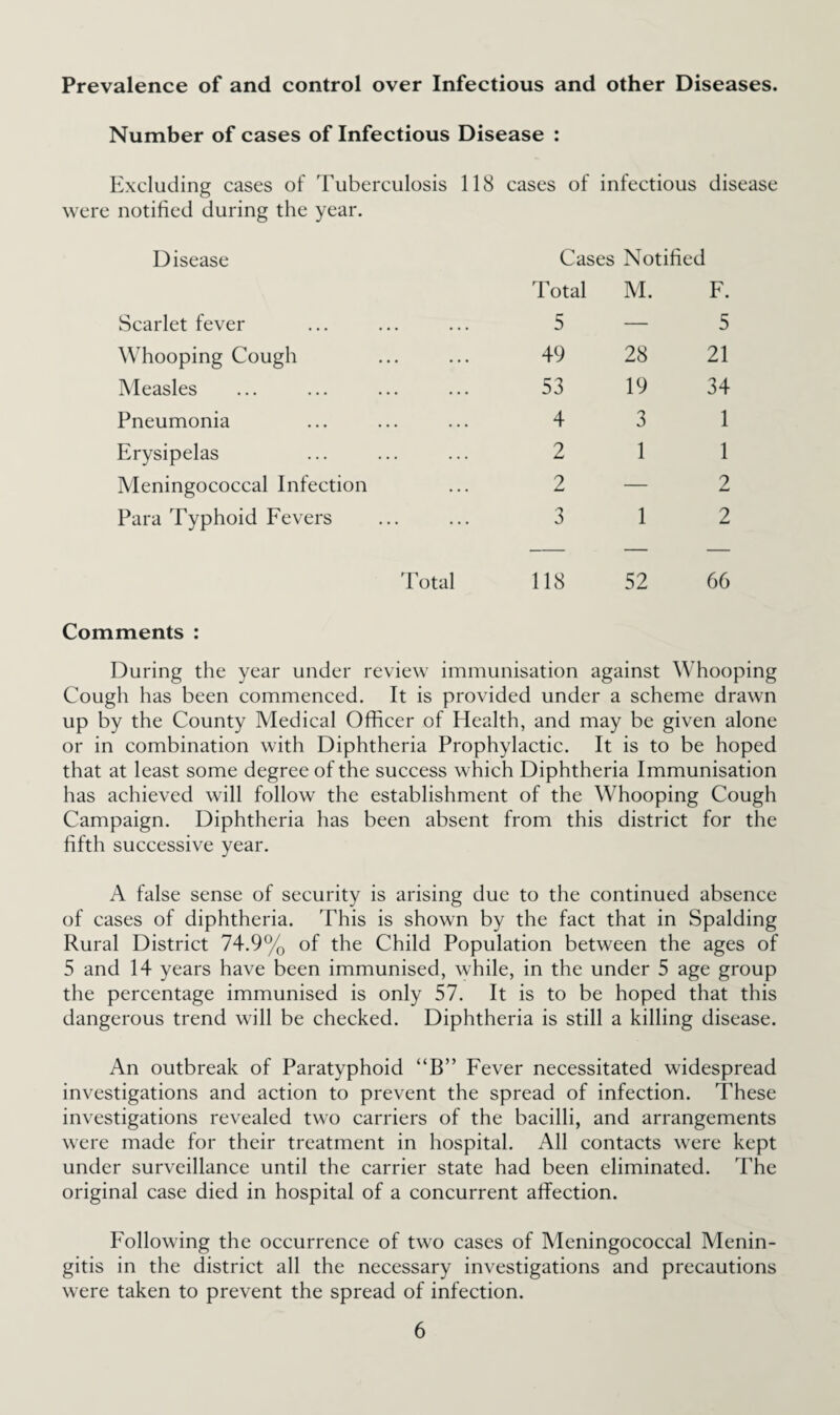 Prevalence of and control over Infectious and other Diseases. Number of cases of Infectious Disease : Excluding cases of Tuberculosis 118 notified during the year. cases of infectious disease Disease Cases Notified Total M. F. Scarlet fever 5 — 5 Whooping Cough 49 28 21 Measles 53 19 34 Pneumonia 4 3 1 Erysipelas 2 1 1 Meningococcal Infection 2 — 2 Para Typhoid Fevers 3 1 2 'Fotal 118 52 66 Comments : During the year under review immunisation against Whooping Cough has been commenced. It is provided under a scheme drawn up by the County Medical Officer of Health, and may be given alone or in combination with Diphtheria Prophylactic. It is to be hoped that at least some degree of the success which Diphtheria Immunisation has achieved will follow the establishment of the Whooping Cough Campaign. Diphtheria has been absent from this district for the fifth successive year. A false sense of security is arising due to the continued absence of cases of diphtheria. This is shown by the fact that in Spalding Rural District 74.9% of the Child Population between the ages of 5 and 14 years have been immunised, while, in the under 5 age group the percentage immunised is only 57. It is to be hoped that this dangerous trend will be checked. Diphtheria is still a killing disease. An outbreak of Paratyphoid “B” Fever necessitated widespread investigations and action to prevent the spread of infection. These investigations revealed two carriers of the bacilli, and arrangements were made for their treatment in hospital. All contacts were kept under surveillance until the carrier state had been eliminated. The original case died in hospital of a concurrent affection. Following the occurrence of two cases of Meningococcal Menin¬ gitis in the district all the necessary investigations and precautions were taken to prevent the spread of infection.