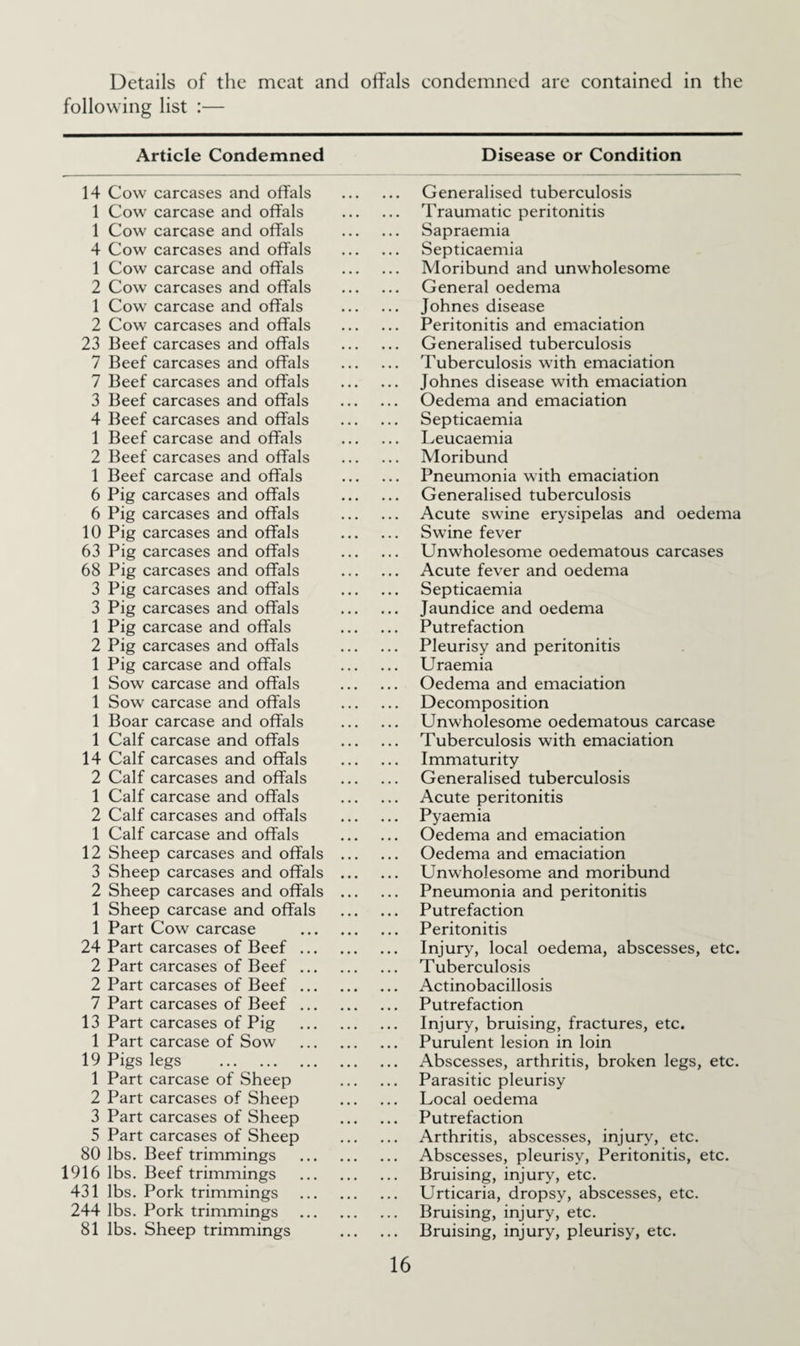 Details of the meat and offals condemned are contained in the following list :— Article Condemned Disease or Condition 14 Cow carcases and offals 1 Cow carcase and offals 1 Cow carcase and offals 4 Cow carcases and offals 1 Cow carcase and offals 2 Cow carcases and offals 1 Cow carcase and offals 2 Cow carcases and offals 23 Beef carcases and offals 7 Beef carcases and offals 7 Beef carcases and offals 3 Beef carcases and offals 4 Beef carcases and offals 1 Beef carcase and offals 2 Beef carcases and offals 1 Beef carcase and offals 6 Pig carcases and offals 6 Pig carcases and offals 10 Pig carcases and offals 63 Pig carcases and offals 68 Pig carcases and offals 3 Pig carcases and offals 3 Pig carcases and offals 1 Pig carcase and offals 2 Pig carcases and offals 1 Pig carcase and offals 1 Sow carcase and offals 1 Sow carcase and offals 1 Boar carcase and offals 1 Calf carcase and offals 14 Calf carcases and offals 2 Calf carcases and offals 1 Calf carcase and offals 2 Calf carcases and offals 1 Calf carcase and offals 12 Sheep carcases and offals 3 Sheep carcases and offals 2 Sheep carcases and offals 1 Sheep carcase and offals 1 Part Cow carcase 24 Part carcases of Beef ... 2 Part carcases of Beef .,. 2 Part carcases of Beef ... 7 Part carcases of Beef ,.. 13 Part carcases of Pig 1 Part carcase of Sow 19 Pigs legs . 1 Part carcase of Sheep 2 Part carcases of Sheep 3 Part carcases of Sheep 5 Part carcases of Sheep 80 lbs. Beef trimmings 1916 lbs. Beef trimmings 431 lbs. Pork trimmings 244 lbs. Pork trimmings 81 lbs. Sheep trimmings Generalised tuberculosis Traumatic peritonitis Sapraemia Septicaemia Moribund and unwholesome General oedema Johnes disease Peritonitis and emaciation Generalised tuberculosis Tuberculosis with emaciation Johnes disease with emaciation Oedema and emaciation Septicaemia Leucaemia Moribund Pneumonia with emaciation Generalised tuberculosis Acute swine erysipelas and oedema Swine fever Unwholesome oedematous carcases Acute fever and oedema Septicaemia Jaundice and oedema Putrefaction Pleurisy and peritonitis Uraemia Oedema and emaciation Decomposition Unwholesome oedematous carcase Tuberculosis with emaciation Immaturity Generalised tuberculosis Acute peritonitis Pyaemia Oedema and emaciation Oedema and emaciation Unwholesome and moribund Pneumonia and peritonitis Putrefaction Peritonitis Injury, local oedema, abscesses, etc. Tuberculosis Actinobacillosis Putrefaction Injury, bruising, fractures, etc. Purulent lesion in loin Abscesses, arthritis, broken legs, etc. Parasitic pleurisy Local oedema Putrefaction Arthritis, abscesses, injury, etc. Abscesses, pleurisy. Peritonitis, etc. Bruising, injury, etc. Urticaria, dropsy, abscesses, etc. Bruising, injury, etc. Bruising, injury, pleurisy, etc.
