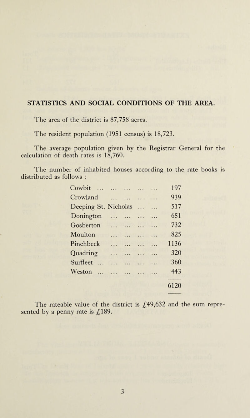STATISTICS AND SOCIAL CONDITIONS OF THE AREA. The area of the district is 87,758 acres. The resident population (1951 census) is 18,723. The average population given by the Registrar General for the calculation of death rates is 18,760. The number of inhabited houses according to the rate books is distributed as follows : Cowbit . 197 Crowland . 939 Deeping St. Nicholas . 517 Donington . 651 Gosberton . 732 Moulton . 825 Pinchbeck . 1136 Quadring . 320 Surfleet. 360 Weston . 443 6120 The rateable value of the district is ^£49,632 and the sum repre¬ sented by a penny rate is ;£189.