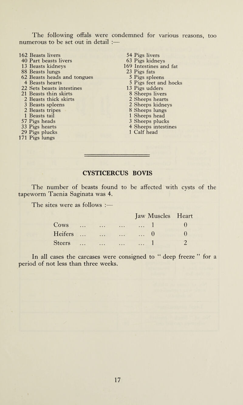 The following offals were condemned for various reasons, too numerous to be set out in detail :— 162 Beasts livers 40 Part beasts livers 13 Beasts kidneys 88 Beasts lungs 62 Beasts heads and tongues 4 Beasts hearts 22 Sets beasts intestines 21 Beasts thin skirts 2 Beasts thick skirts 3 Beasts spleens 2 Beasts tripes 1 Beasts tail 57 Pigs heads 33 Pigs hearts 29 Pigs plucks 171 Pigs lungs 54 Pigs livers 63 Pigs kidneys 169 Intestines and fat 23 Pigs fats 5 Pigs spleens 5 Pigs feet and hocks 13 Pigs udders 8 Sheeps livers 2 Sheeps hearts 2 Sheeps kidneys 8 Sheeps lungs 1 Sheeps head 3 Sheeps plucks 4 Sheeps intestines 1 Calf head CYSTICERCUS BOVIS The number of beasts found to be affected with cysts of the tapeworm Taenia Saginata was 4. The sites were as follows :— Cows Heifers ... Steers Jaw Muscles Heart ... 1 0 ... 0 0 ... 1 2 In all cases the carcases were consigned to “ deep freeze ” for a period of not less than three weeks.