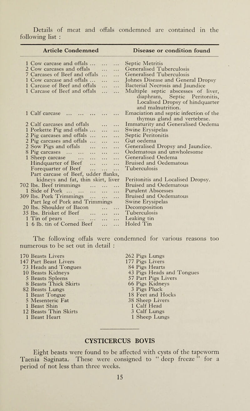 Details of meat and offals condemned are contained in the following list : Article Condemned Disease or condition found 1 Cow carcase and offals ... 2 Cow carcases and offals 7 Carcases of Beef and offals 1 Cow carcase and offals ... 1 Carcase of Beef and offals 1 Carcase of Beef and offals 1 Calf carcase . 2 Calf carcases and offals . 1 Porkette Pig and offals. 2 Pig carcases and offals. 2 Pig carcases and offals. 2 Sow Pigs and offals . 8 Pig carcases . 1 Sheep carcase . Hindquarter of Beef . Forequarter of Beef . Part carcase of Beef, udder flanks, kidneys and fat, thin skirt, liver 702 lbs. Beef trimmings . 1 Side of Pork. 309 lbs. Pork Trimmings . Part leg of Pork and Trimmings 20 lbs. Shoulder of Bacon . 35 lbs. Brisket of Beef . 1 Tin of pears . 1 6 lb. tin of Corned Beef . Septic Metritis Generalised Tuberculosis Generalised Tuberculosis Johnes Disease and General Dropsy Bacterial Necrosis and Jaundice Multiple septic abscesses of liver, diaphram, Septic Peritonitis, Localised Dropsy of hindquarter and malnutrition. Emaciation and septic infection of the thymus gland and vertebrae. Immaturity and Generalised Oedema Swine Erysipelas Septic Peritonitis Gut oedema Generalised Dropsy and Jaundice. Oedematous and unwholesome Generalised Oedema Bruised and Oedematous Tuberculosis Peritonitis and Localised Dropsy. Bruised and Oedematous Purulent Abscesses Bruised and Oedematous Swine Erysipelas Decomposition Tuberculosis Leaking tin Holed Tin The following offals were condemned for various reasons too numerous to be set out in detail : 170 Beasts Livers 262 Pigs Lungs 147 Part Beast Livers 177 Pigs Livers 73 Heads and Tongues 84 Pigs Hearts 10 Beasts Kidneys 43 Pigs Heads and Tongues 5 Beasts Spleens 57 Part Pigs Livers 8 Beasts Thick Skirts 66 Pigs Kidneys 82 Beasts Lungs 3 Pigs Pluck 1 Beast Tongue 18 Feet and Hocks 5 Mesenteric Fat 38 Sheep Livers 1 Beast Shin 1 Calf Head 12 Beasts Thin Skirts 3 Calf Lungs 1 Beast Heart 1 Sheep Lungs CYSTICERCUS BOVIS Eight beasts were found to be affected with cysts of the tapeworm Taenia Saginata. These were consigned to “ deep freeze ” for a period of not less than three weeks.