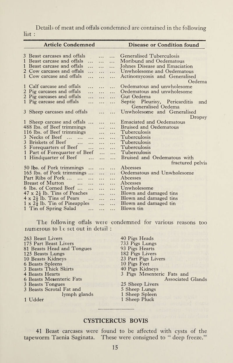 Details of meat and offals condemned are contained in the following list : Article Condemned Disease or Condition found 3 Beast carcases and offals 1 Beast carcase and offals ... 1 Beast carcase and offals ... 2 Cow carcases and offals ... 1 Cow carcase and offals 1 Calf carcase and offals 2 Pig carcases and offals 2 Pig carcases and offals 1 Pig carcase and offals 3 Sheep carcases and offals 1 Sheep carcase and offals ... 488 lbs. of Beef trimmings 116 lbs. of Beef trimmings 3 Necks of Beef . 3 Briskets of Beef . 5 Forequarters of Beef 1 Part of Forequarter of Beef 1 Hindquarter of Beef 50 lbs. of Pork trimmings ... 165 lbs. of Pork trimmings ... Part Ribs of Pork. Breast of Mutton . 6 lbs. of Corned Beef. 47 x 2\ lb. Tins of Peaches 4x 2| lb. Tins of Pears 1 x 2| lb. Tin of Pineapples 1 Tin of Spring Salad Generalised Tuberculosis Moribund and Oedematous Johnes Disease and Emaciation Unwholesome and Oedematous Actinomycosis and Generalised Oedema Oedematous and unwholesome Oedematous and unwholesome Gut Oedema Septic Pleurisy, Pericarditis and Generalised Oedema Unwholesome and Generalised Dropsy Emaciated and Oedematous Bruised and Oedematous Tuberculosis Tuberculosis Tuberculosis Tuberculosis Tuberculosis Bruised and Oedematous with fractured pelvis Abcesses Oedematous and Unwholesome Abcesses Abcesses Unwholesome Blown and damaged tins Blown and damaged tins Blown and damaged tin Blown tin The following offals were condemned for various reasons too numerous to be set out in detail : 263 Beast Livers 175 Part Beast Livers 81 Beasts Head and Tongues 125 Beasts Lungs 10 Beasts Kidneys 6 Beasts Spleens 3 Beasts Thick Skirts 4 Beasts Hearts 6 Beasts Mesenteric Fats 3 Beasts Tongues 3 Beasts Scrotal Fat and lymph glands 1 Udder 40 Pigs Heads 733 Pigs Lungs 93 Pigs Hearts 182 Pigs Livers 23 Part Pigs Livers 10 Pigs Feet 40 Pigs Kidneys 3 Pigs Mesenteric Fats and Associated Glands 25 Sheep Livers 5 Sheep Lungs 1 Sheep Spleen 1 Sheep Pluck CYSTICERCUS BOVIS 41 Beast carcases were found to be affected with cysts of the tapeworm Taenia Saginata. These were consigned to “ deep freeze.”