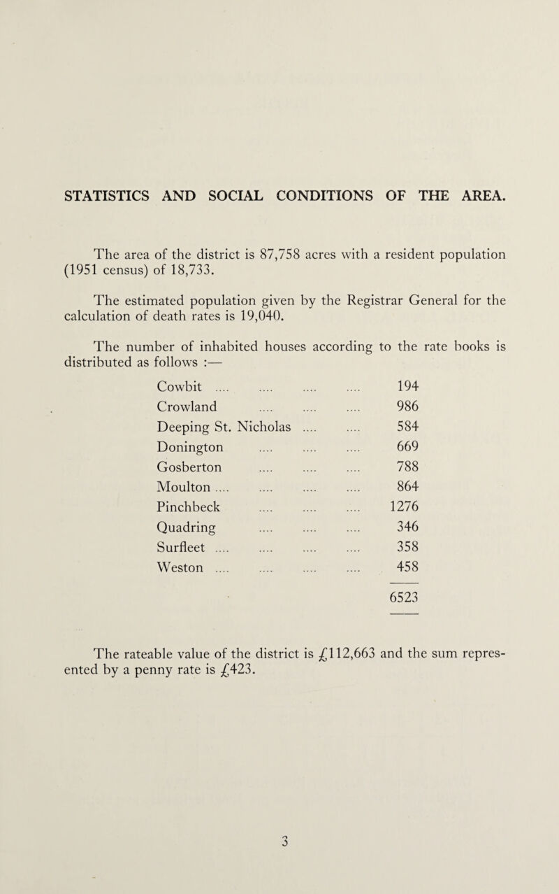 STATISTICS AND SOCIAL CONDITIONS OF THE AREA. The area of the district is 87,758 acres with a resident population (1951 census) of 18,733. The estimated population given by the Registrar General for the calculation of death rates is 19,040. The number of inhabited houses according to the rate books is distributed as follows :— Cowbit .... .... .... .... 194 Crowland .... .... .... 986 Deeping St. Nicholas .... .... 584 Donington .... .... .... 669 Gosberton .... .... .... 788 Moulton .... .... .... .... 864 Pinchbeck .... .... .... 1276 Quadring .... .... .... 346 Surfleet .... .... .... .... 358 Weston .... .... .... .... 458 6523 The rateable value of the district is £112,663 and the sum repres¬ ented by a penny rate is £423.