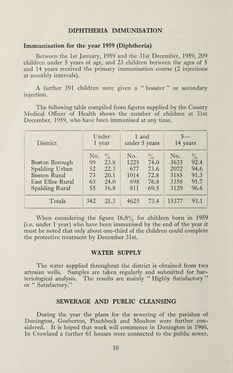 DIPHTHERIA IMMUNISATION Immunisation for the year 1959 (Diphtheria) Between the 1st January, 1959 and the 31st December, 1959, 209 children under 5 years of age, and 23 children between the ages of 5 and 14 years received the primary immunisation course (2 injections at monthly intervals). A further 391 children were given a “ booster ” or secondary injection. The following table compiled from figures supplied by the County Medical Officer of Health shows the number of children at 31st December, 1959, who have been immunised at any time. Under 1 and 5— District 1 year under 5 years 14 years No. 0/ /o No. 0/ /o No. 0/ /o Boston Borough 99 23.8 1225 74.0 3633 92.4 Spalding Urban 52 22.3 677 73.6 2072 94.6 Boston Rural 73 20.1 1014 72.8 3185 91.3 East Elloe Rural 63 24.0 898 76.8 3358 91.7 Spalding Rural 55 16.8 811 69.5 3129 96.6 Totals 342 21.3 4625 73.4 15377 93.1 When considering the figure 16.8% for children born in 1959 (i.e. under 1 year) who have been immunised by the end of the year it must be noted that only about one-third of the children could complete the protective treatment by December 31st. WATER SUPPLY The water supplied throughout the district is obtained from two artesian wells. Samples are taken regularly and submitted for bac¬ teriological analysis. The results are mainly “ Highly Satisfactory ” or “ Satisfactory.” SEWERAGE AND PUBLIC CLEANSING During the year the plans for the sewering of the parishes of Donington, Gosberton, Pinchbeck and Moulton were further con¬ sidered. It is hoped that work will commence in Donington in 1960. In Crowland a further 61 houses were connected to the public sewer.