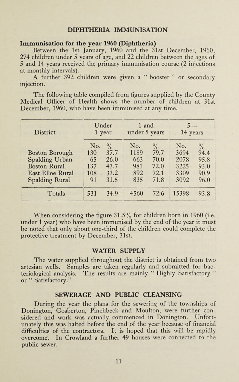 DIPHTHERIA IMMUNISATION Immunisation for the year 1960 (Diphtheria) Between the 1st January, 1960 and the 31st December, 1960, 274 children under 5 years of age, and 22 children between the ages of 5 and 14 years received the primary immunisation course (2 injections at monthly intervals). A further 392 children were given a “ booster ” or secondary injection. The following table compiled from figures supplied by the County Medical Officer of Health shows the number of children at 31st December, 1960, who have been immunised at any time. Under 1 and 5— District 1 year under 5 years 14 years ( No 0/ /o No. 0/ /o No. 0/ /o Boston Borough 130 37.7 1189 79.7 3694 94.4 Spalding Urban 65 26.0 663 70.0 2078 95.8 Boston Rural 137 43.7 981 72.0 3225 93.0 East Elloe Rural 108 33.2 892 72.1 3309 90.9 Spalding Rural 91 31.5 835 71.8 3092 96.0 T otals 531 34.9 4560 72.6 15398 93.8 When considering the figure 31.5% for children born in 1960 (i.e. under 1 year) who have been immunised by the end of the year it must be noted that only about one-third of the children could complete the protective treatment by December, 31st. WATER SUPPLY The water supplied throughout the district is obtained from two artesian wells. Samples are taken regularly and submitted for bac¬ teriological analysis. The results are mainly “ Highly Satisfactory ” or “ Satisfactory.” SEWERAGE AND PUBLIC CLEANSING During the year the plans for the sewering of the townships of Donington, Gosberton, Pinchbeck and Moulton, were further con¬ sidered and work was actually commenced in Donington. Unfort¬ unately this was halted before the end of the year because of financial difficulties of the contractors. It is hoped that this will be rapidly overcome. In Crowland a further 49 houses were connected to the public sewer.