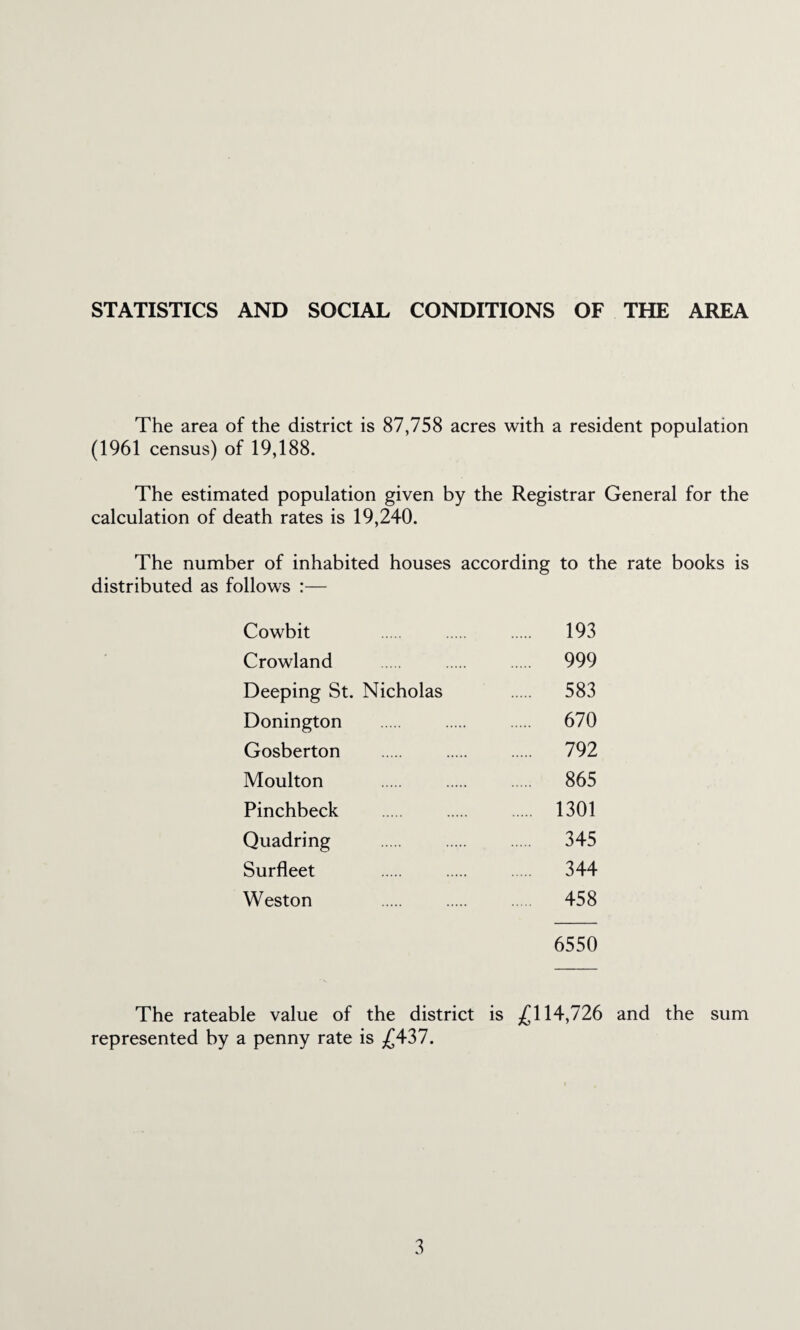 STATISTICS AND SOCIAL CONDITIONS OF THE AREA The area of the district is 87,758 acres with a resident population (1961 census) of 19,188. The estimated population given by the Registrar General for the calculation of death rates is 19,240. The number of inhabited houses according to the rate books is distributed as follows :— Cowbit 193 Crowland 999 Deeping St. Nicholas 583 Donington . 670 Gosberton . 792 Moulton . 865 Pinchbeck . 1301 Quadring . 345 Surfleet . 344 Weston 458 6550 The rateable value of the district is ,(^114,726 and the sum represented by a penny rate is ;£437.