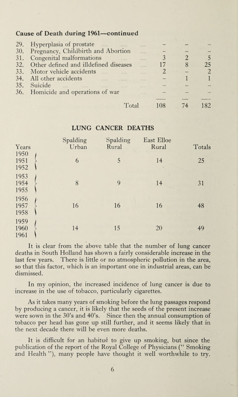 Cause of Death during 1961—continued 29. Hvperplasia of prostate — — — 30. Pregnancy, Childbirth and Abortion — — — 31. Congenital malformations 3 2 5 32. Other defined and illdefined diseases 17 8 25 33. Motor vehicle accidents 2 — 2 34. All other accidents — 1 1 35. Suicide — — — 36. Homicide and operations of war Total 108 74 182 LUNG CANCER DEATHS Spalding Spalding East Elloe Years 1950 i Urban Rural Rural Totals 1951 } 1952 \ 1953 / 6 5 14 25 1954 \ 1955 \ 1956 / 8 9 14 31 1957 [ 1958 \ 1959 / 16 16 16 48 1960 } 1961 14 15 20 49 It is clear from the above table that the number of lung cancer deaths in South Holland has shown a fairly considerable increase in the last few years. There is little or no atmospheric pollution in the area, so that this factor, which is an important one in industrial areas, can be dismissed. In my opinion, the increased incidence of lung cancer is due to increase in the use of tobacco, particularly cigarettes. As it takes many years of smoking before the lung passages respond by producing a cancer, it is likely that the seeds of the present increase were sown in the 30’s and 40’s. Since then th^ annual consumption of tobacco per head has gone up still further, and it seems likely that in the next decade there will be even more deaths. It is difficult for an habitue to give up smoking, but since the publication of the report of the Royal College of Physicians (“ Smoking and Health ”), many people have thought it well worthwhile to try.