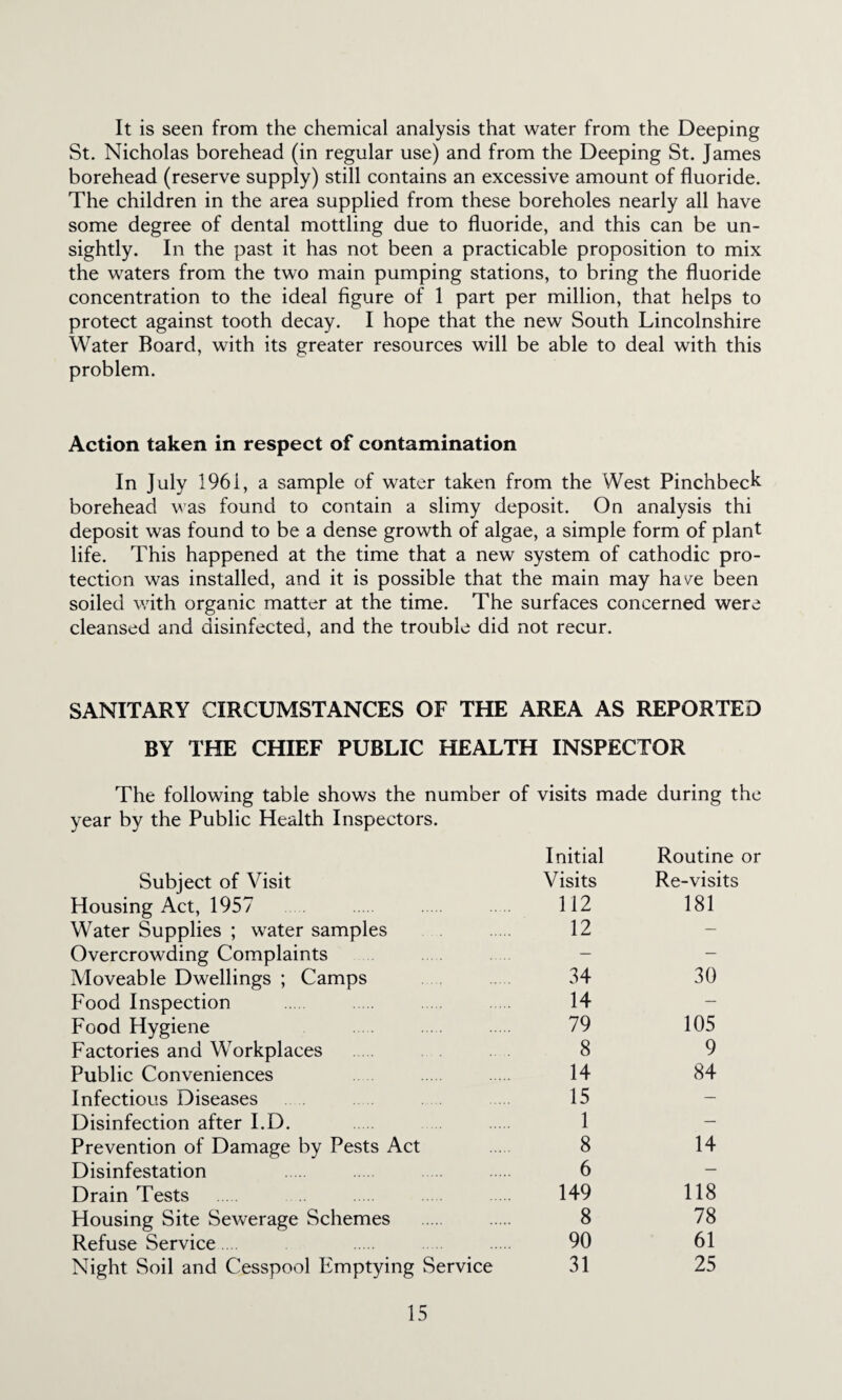 It is seen from the chemical analysis that water from the Deeping St. Nicholas borehead (in regular use) and from the Deeping St. James borehead (reserve supply) still contains an excessive amount of fluoride. The children in the area supplied from these boreholes nearly all have some degree of dental mottling due to fluoride, and this can be un¬ sightly. In the past it has not been a practicable proposition to mix the waters from the two main pumping stations, to bring the fluoride concentration to the ideal figure of 1 part per million, that helps to protect against tooth decay. I hope that the new South Lincolnshire Water Board, with its greater resources will be able to deal with this problem. Action taken in respect of contamination In July 1961, a sample of water taken from the West Pinchbeck borehead was found to contain a slimy deposit. On analysis thi deposit was found to be a dense growth of algae, a simple form of plant life. This happened at the time that a new system of cathodic pro¬ tection was installed, and it is possible that the main may haee been soiled with organic matter at the time. The surfaces concerned were cleansed and disinfected, and the trouble did not recur. SANITARY CIRCUMSTANCES OF THE AREA AS REPORTED BY THE CHIEF PUBLIC HEALTH INSPECTOR The following table shows the number of visits made during the year by the Public Health Inspectors. Initial Routine or Subject of Visit Visits Re-visits Housing Act, 1957 112 181 Water Supplies ; water samples 12 - Overcrowding Complaints - - Moveable Dwellings ; Camps 34 30 Food Inspection . 14 - Food Hygiene 79 105 Factories and Workplaces 8 9 Public Conveniences 14 84 Infectious Diseases 15 - Disinfection after I.D. 1 - Prevention of Damage by Pests Act 8 14 Disinfestation 6 - Drain Tests 149 118 Housing Site Sewerage Schemes . 8 78 Refuse Service 90 61 Night Soil and Cesspool Emptying Service 31 25
