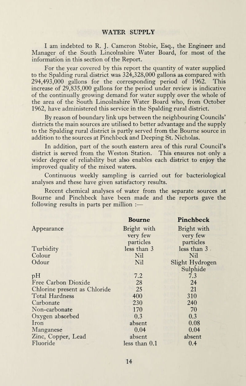WATER SUPPLY I am indebted to R. J. Cameron Stobie, Esq., the Engineer and Manager of the South Lincolnshire Water Board, for most of the information in this section of the Report. For the year covered by this report the quantity of water supplied to the Spalding rural district was 324,328,000 gallons as compared with 294,493,000 gallons for the corresponding period of 1962. This increase of 29,835,000 gallons for the period under review is indicative of the continually growing demand for water supply over the whole of the area of the South Lincolnshire Water Board who, from October 1962, have administered this service in the Spalding rural district. By reason of boundary link ups between the neighbouring Councils’ districts the main sources are utilised to better advantage and the supply to the Spalding rural district is partly served from the Bourne source in addition to the sources at Pinchbeck and Deeping St. Nicholas. In addition, part of the south eastern area of this rural Council’s district is served from the Weston Station. This ensures not only a wider degree of reliability but also enables each district to enjoy the improved quality of the mixed waters. Continuous weekly sampling is carried out for bacteriological analyses and these have given satisfactory results. Recent chemical analyses of water from the separate sources at Bourne and Pinchbeck have been made and the reports gave the following results in parts per million :— Bourne Pinchbeck Appearance Bright with Bright with very few very few particles particles Turbidity less than 3 less than 3 . Colour Nil Nil Odour Nil Slight Hydrogen Sulphide pH 7.2 7.3 Free Carbon Dioxide 28 24 Chlorine present as Chloride 25 21 Total Hardness 400 310 Carbonate 230 240 Non-carbonate 170 70 Oxygen absorbed 0.3 0.3 Iron absent 0.08 Manganese 0.04 0.04 Zinc, Copper, Lead absent absent Fluoride less than 0.1 0.4