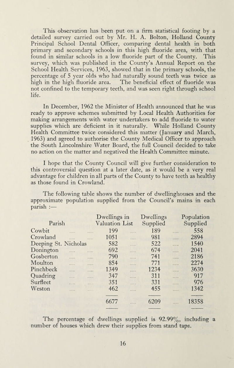 I'his observation has been put on a hrm statistical footing by a detailed survey carried out by Mr. H. A. Bolton, Holland County Principal School Dental Officer, comparing dental health in both primary and secondary schools in this high fluoride area, with that found in similar schools in a low fluoride part of the County. This survey, which was published in the County’s Annual Report on the School Health Services, 1963, showed that in the primary schools, the percentage of 5 year olds who had naturally sound teeth was twice as high in the high fluoride area. The beneficial effect of fluoride was not confined to the temporary teeth, and was seen right through school life. In December, 1962 the Minister of Health announced that he was ready to approve schemes submitted by Local Health Authorities for making arrangements with water undertakers to add fluoride to water supplies which are deficient in it naturally. While Holland County Health Committee twice considered this matter (January and March, 1963) and agreed to authorise the County Medical Officer to approach the South Lincolnshire Water Board, the full Council decided to take no action on the matter and negatived the Health Committee minute. I hope that the County Council will give further consideration to this controversial question at a later date, as it would be a very real advantage for children in all parts of the County to have teeth as healthy as those found in Crowland. The following table shows the number of dwellinghouses and the approximate population supplied from the Council’s mains in each parish :— Parish Dwellings in Valuation List Dwellings Supplied Population Supplied Cowbit 199 189 558 Crowland 1051 981 2894 Deeping St. Nicholas 582 522 1540 Donington 692 674 2041 Gosberton 790 741 2186 Moulton 854 771 2274 Pinchbeck 1349 1234 3630 Quadring 347 311 917 Surfleet 351 331 976 Weston 462 455 1342 6677 6209 . 18358 The percentage of dwellings supplied is 92.99%, including a number of houses which drew their supplies from stand taps.