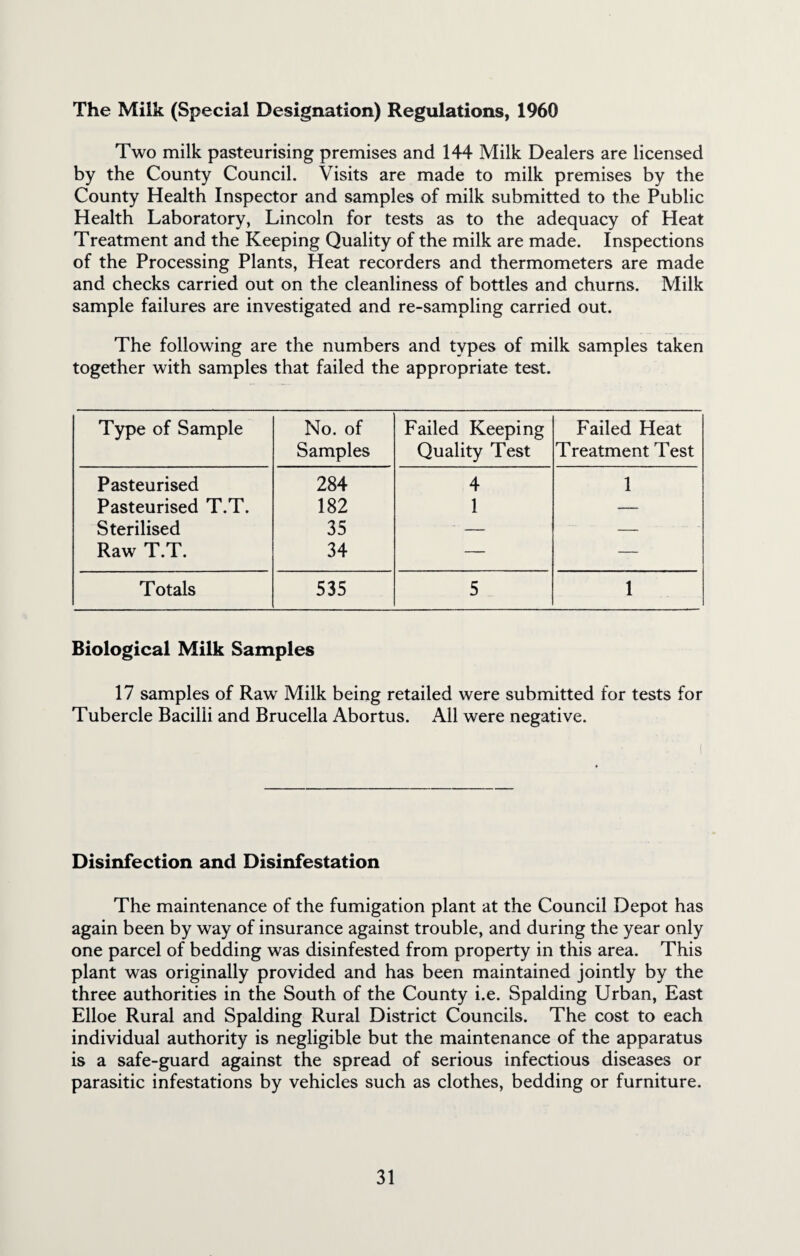 The Milk (Special Designation) Regulations, 1960 Two milk pasteurising premises and 144 Milk Dealers are licensed by the County Council. Visits are made to milk premises by the County Health Inspector and samples of milk submitted to the Public Health Laboratory, Lincoln for tests as to the adequacy of Heat Treatment and the Keeping Quality of the milk are made. Inspections of the Processing Plants, Heat recorders and thermometers are made and checks carried out on the cleanliness of bottles and churns. Milk sample failures are investigated and re-sampling carried out. The following are the numbers and types of milk samples taken together with samples that failed the appropriate test. Type of Sample No. of Samples Failed Keeping Quality Test Failed Heat Treatment Test Pasteurised 284 4 1 Pasteurised T.T. 182 1 — Sterilised 35 — — Raw T.T. 34 — — Totals 535 5 1 Biological Milk Samples 17 samples of Raw Milk being retailed were submitted for tests for Tubercle Bacilli and Brucella Abortus. All were negative. Disinfection and Disinfestation The maintenance of the fumigation plant at the Council Depot has again been by way of insurance against trouble, and during the year only one parcel of bedding was disinfested from property in this area. This plant was originally provided and has been maintained jointly by the three authorities in the South of the County i.e. Spalding Urban, East Elloe Rural and Spalding Rural District Councils. The cost to each individual authority is negligible but the maintenance of the apparatus is a safe-guard against the spread of serious infectious diseases or parasitic infestations by vehicles such as clothes, bedding or furniture.