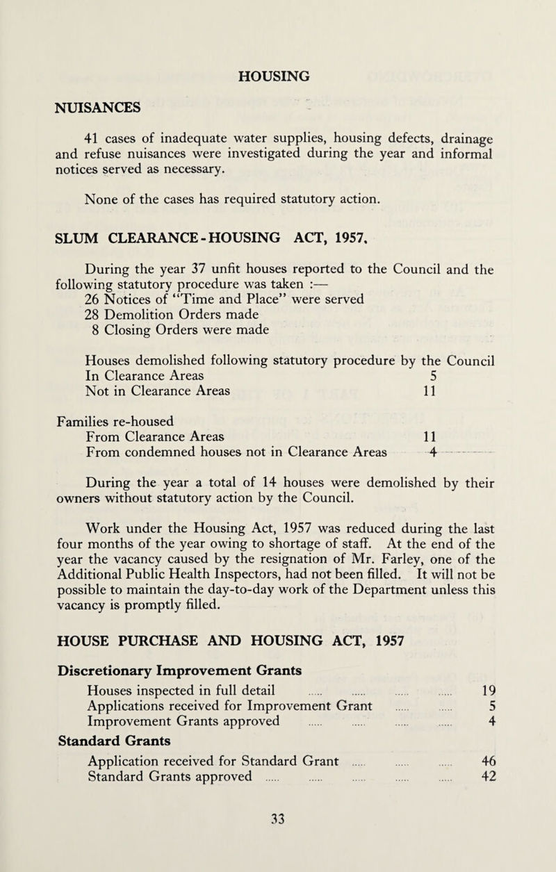 HOUSING NUISANCES 41 cases of inadequate water supplies, housing defects, drainage and refuse nuisances were investigated during the year and informal notices served as necessary. None of the cases has required statutory action. SLUM CLEARANCE-HOUSING ACT, 1957, During the year 37 unfit houses reported to the Council and the following statutory procedure was taken :— 26 Notices of “Time and Place” were served 28 Demolition Orders made 8 Closing Orders were made Houses demolished following statutory procedure by the Council In Clearance Areas 5 Not in Clearance Areas 11 Families re-housed From Clearance Areas 11 From condemned houses not in Clearance Areas 4- During the year a total of 14 houses were demolished by their owners without statutory action by the Council. Work under the Housing Act, 1957 was reduced during the last four months of the year owing to shortage of staff. At the end of the year the vacancy caused by the resignation of Mr. Farley, one of the Additional Public Health Inspectors, had not been filled. It will not be possible to maintain the day-to-day work of the Department unless this vacancy is promptly filled. HOUSE PURCHASE AND HOUSING ACT, 1957 Discretionary Improvement Grants Houses inspected in full detail . . . . 19 Applications received for Improvement Grant . . 5 Improvement Grants approved . . . . 4 Standard Grants Application received for Standard Grant . . 46 Standard Grants approved . . . . . 42