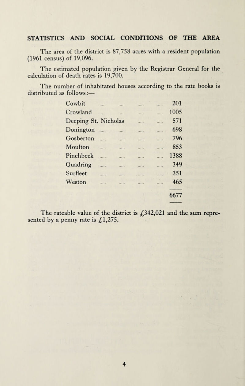 STATISTICS AND SOCIAL CONDITIONS OF THE AREA The area of the district is 87,758 acres with a resident population (1961 census) of 19,096. The estimated population given by the Registrar General for the calculation of death rates is 19,700. The number of inhabitated houses according to the rate books is distributed as follows:— Cowbit . 201 Crowland 1005 Deeping St. Nicholas . 571 Donington . 698 Gosberton . 796 Moulton . 853 Pinchbeck . 1388 Quadring . 349 Surfleet . 351 Weston . 465 6677 The rateable value of the district is £342,021 and the sum repre¬ sented by a penny rate is £1,275.