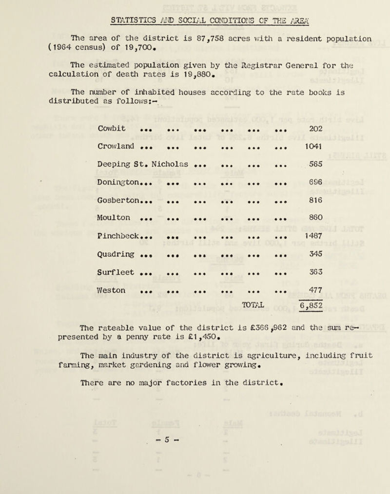 STATISTICS AT© SOCIAL CONDITIONS CF THE AREA The area of the district is 87,758 acres with a resident population (1964 census) of 19,700* The estimated population given by the Registrar General for the calculation of death rates is 19,880. The number of inhabited houses according to the rate books is distributed as follows:-. Cowbit ... • • • • • + • « • # • • 202 Crowland ... • • ♦ • • # • ♦ # • 44 • • • 1041 Deeping St. Nicholas • ♦ • 4 4 4 4 4 4 565 Bonington... • • • t • • • • • 4 4 4 4 4 4 696 Gosberton... • • • ♦ • • • # • 4 4 4 4 4 4 816 Moulton ... • • • # •« • • • 4 4 4 4 44 860 Pinchbeck... • • • 4 4 4 4 4 4 1487 Quadring ... «*« 1 »l • • • 4 4# ft ft ft 345 Surfleet ... • • » • • • • • • 4 4 4 44 4 363 Weston ... • 4 • ♦ • • • • • • • • • • • 477 TOTAL 6,852 The rateable value of the district is £363,962 and the sum re¬ presented by a penny rate is £1,450. The main industry of the district is agriculture, including fruit faming, market gardening and flower growing. There are no major factories in the district.