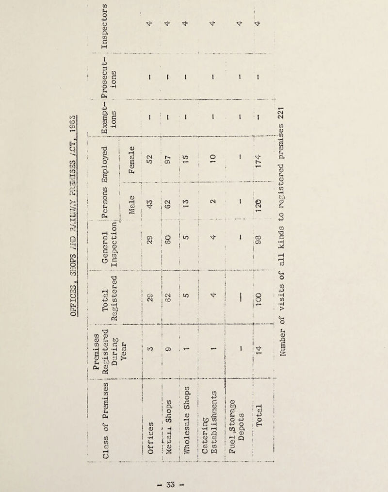 i 05 d o p o & 05 d M \h m* v I p d o to a) d 05 o d Cd I p o P I 1 to CO 05 e c 0 o x -h . w •> E-< 1 ] a T3 ; 0 0 rH J >) 0 co O s W P | 0 CO Q, [I, M E ! M — r 05 fd C 1 o 0 ! 05 rH 4 d | 0 0 Cm 1 M ..M~-|- !o> f% i d ' o rH *H Q 0 P ! d a 0 0 d cu CO 0 CO CU O ^ o ♦ TM 1 M CO i •— 1 T3 *N 0 ro i d ro i P 0 o Co 50 M -P 05 tT* O P IX E- W o 0 f no 05 05 0 P o 1 t CM CO 05 io ? 05 CM I 05 • CM ii-O ; cm ( to to O ! lo ! to , CM S lo CO 05 CM Xi* I ! si- © CM CD 05 I 18 M-: CM CM 05 0) 05 t 0 u o< X3 0 d 0 -P CO •H to 0 d o p co 1§ •H P cd <M o 05 P •H 05 •H > 4-. O d 0 •a ■4* i CO ♦ i J i | i a CIO ( f r 1 o \ p 1 ! to „c [ d 0 1 i di CO t 0 to ! ri 1 o g 0 ' 0 ■ ,c 0 f . £ d 0 1 p [ . CO P i M 05 O p i O cn i : 0 1 d •H P o t E-h ! 0 > H 05 P co a, 1 o ! H 0 ! d .Q •* 0 * j ! P cd P 0 p Q l P i P i O ! P +5 0 1 1 Cm }• 0 { .d 1 0 05 d ! ! o • (M 5E r5* 1 o IX Ctm » L_i. ...