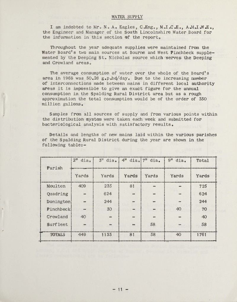 WATER SUPPLY I am indebted to Mi'c No A« Eagles, CoEngo, MoIoC.Ee, AJV1.I«W.E., the Engineer and Manager of the South Lincolnshire Water Board for the information in this section of the report« Throughout the year adequate supplies were maintained from the Water Board'' s two main sources at Bourne and West Pinchbeck supple¬ mented by the Deeping St® Nicholas source which nserves the Deeping and Growland areaso The average consumption of water over the whole of the Board*s area in 1966 was 50.26 g,p.h4/dayo Due to the increasing number of interconnections made between mains in different local authority areas it is impossible to give an exact figure for the annual consumption in the Spalding Rural District area but as a rough approximation the total consumption would be of the order of 350 million gallons. Samples from all sources of supply and from various points within the distribution systan were taken each week and submitted for bacteriological analysis with satisfactory results. Details and lengths of new mains laid within the various parishes of the Spalding Rural District during the year are shown in the following table?- I-.- ... Parish 2” diao 3*’ dia. 4” diao 7” dia. 9” dia. Total r ^ Yards Yards Yards Yards Yards Yards Moulton 409 235 81 - - 725 Quadring - 624 - - — 624 Donington - 244 - — 244 Pinchbeck 30 - - 40 70 Crowland 40' - - - 40 Surfleet OKI - - 58 58 i TOTALS — 449 1133 81 58 40 1761