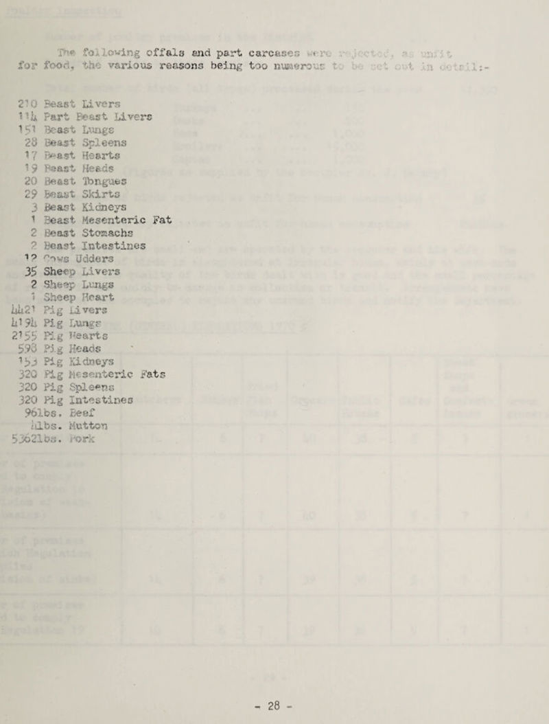 X^.^- fiSi.lo>wijnig offals and part carcases .‘.'■■■.Jcct-cv.', for food, the various reasons being too ii®i©roC>s to be oct a-id. An aotr-Ai; 2^0 Beast Livers IT* 1a Part Livers 13’^ Beast L\mgs 2d Beast Spleens 'll 7 Beast Hearts Beast 'Ibngiies 29 Beast Skirts 3 Beast Kidnejs ^ Beast Mesenteri.c Fat 2 Beast Stomachs 2 Beast Intestines ”*? Udders 35 Sheep Livers 2 Sheep Lungs ■? Sheep Heart liL2^ Fig iiverg Fig Lurigs. 2^55 Ft'-g Hearts P5,g Heads '*33 Pig llidne/s 320 .Fig Mesenteric Fats 320 Pi,g Spleens 320 Fig latestines 96lbs* Beef liibs. Mrtton 53o21bs« rorlv 28