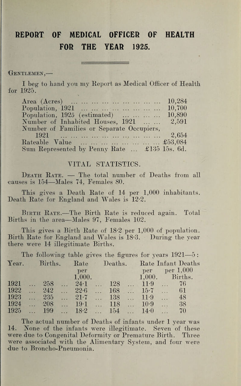 REPORT OF MEDICAL OFFICER OF HEALTH FOR THE YEAR 1925. Gentlemen,— I beg to band yon my Keport as Medical Officer of Health for 1925. Area (Acres) . 10,284 Population, 1921 10,700 Population, 1925 (estimated) . 10,890 Xnmber of Inhabited Houses, 1921 2,591 Anmber of Families or Separate Occiii^iers, 1921 2,654 Hateable Value .£53,084 Sum Hepresented by Penny Hate ... £135 15s. 6d. VITAL STATISTICS. Heath Hate. — The total number of Heaths from all causes is 154—Males 74, Females 80. This gives a Heath Hate of 14 per 1,000 inhabitants. Heath Hate for England and Wales is 12-2. PiRTH Hate.—The Birth Hate is reduced again. Total Births in the area—Males 97, Females 102. This gives a Birth Hate of 18-2 joer 1,000 of population. Birth Hate for England and Wales is 18-3. Hiiring the year there were 14 illegitimate Births. The following table gives the figures for years 1921—5 : Year. Births. Hate Heaths. Hate Infant Heaths per per per 1,000 1,000. 1,000. Births. 1921 ... 258 .. . 24-1 ... 128 ... 1P9 ... 76 1922 949 . . • . . . 22-6 ... 168 ... 15-7 ... 61 1923 ... 235 .. . 21-7 ... 138 ... 11-9 ... 48 1924 ... 208 .. . 19-1 ... 118 ... 10-9 ... 38 1925 ... 199 .. . 18-2 ... 154 ... 14-0 ... 70 The actual number of Heaths of infants under 1 j^ear was 14. None of the infants were illegitimate. Seven of these were due to Congenital Heformity or Premature Birth. Three were associated with the Alimentary System, and four were due to Broncho-Pnenmonia.