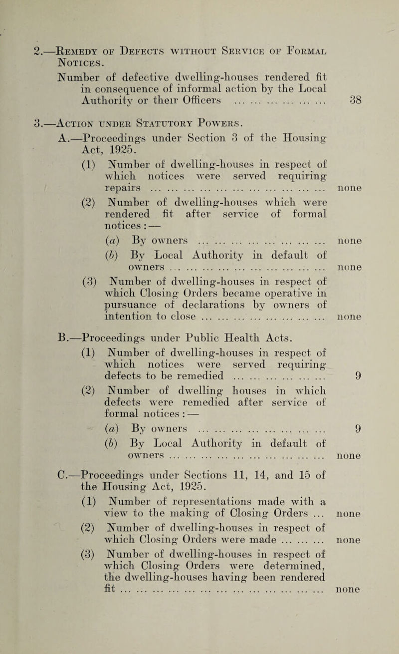 —Remedy of Defects without See vice of Formae Notices. Number of defective dwelling-liouses rendered fit in consequence of informal action by the Local Authority or their Officers . 38 —Action under Statutory Powers. A.—Proceeding-s under Section 3 of the Housing- Act, 1925. (1) Number of dwelling-houses in respect of Avliich notices were served requiring repairs . none (2) Number of dAvelling-houses which were rendered fit after service of formal notices : — (a) By owners . none (h) By Local Authority in default of owners. none (3) Number of dwelling-houses in respect of which Closing Orders became operative in pursuance of declarations by owners of intention to close. none B.—Proceedings under Public hlealth Acts. (1) Number of dwelling-houses in respect of which notices were defects to be remedied served requiring 9 (2) Number of dwelling houses in Avhich defects were remedied after service of formal notices : — (a) By owners . 9 (h) By Local Authority in default of owners. none C.—Proceedings under Sections 11, 14, and 15 of the Housing Act, 1925. (1) Number of representations made with a view to the making of Closing Orders ... none (2) Number of dwelling-houses in respect of which Closing Orders were made. none (3) Number of dwelling-houses in respect of which Closing Orders were determined, the dwelling-houses having been rendered fit none