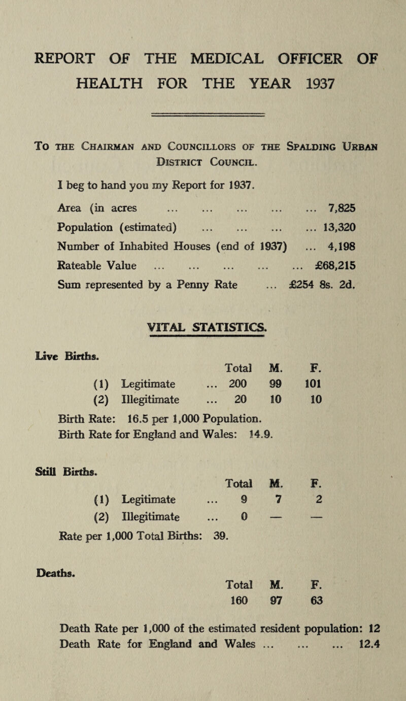 REPORT OF THE MEDICAL OFFICER OF HEALTH FOR THE YEAR 1937 To THE Chairman and Councillors of the Spalding Urban District Council. I beg to hand you my Report for 1937. Area (in acres .7,825 Population (estimated) .13,320 Number of Inhabited Houses (end of 1937) ... 4,198 Rateable Value .£68,215 Sum represented by a Penny Rate ... £254 8s. 2d. VITAL STATISTICS. Live Births. (1) Legitimate (2) Illegitimate Total M. F. 200 99 101 20 10 10 Birth Rate: 16.5 per 1,000 Population. Birth Rate for England and Wales: 14.9. Still Births. (1) Legitimate (2) Illegitimate Total 9 0 Rate per 1,000 Total Births: 39. M. 7 F. 2 Deaths. Total M. F. 160 97 63 Death Rate per 1,000 of the estimated resident population: 12 Death Rate for England and Wales. 12.4