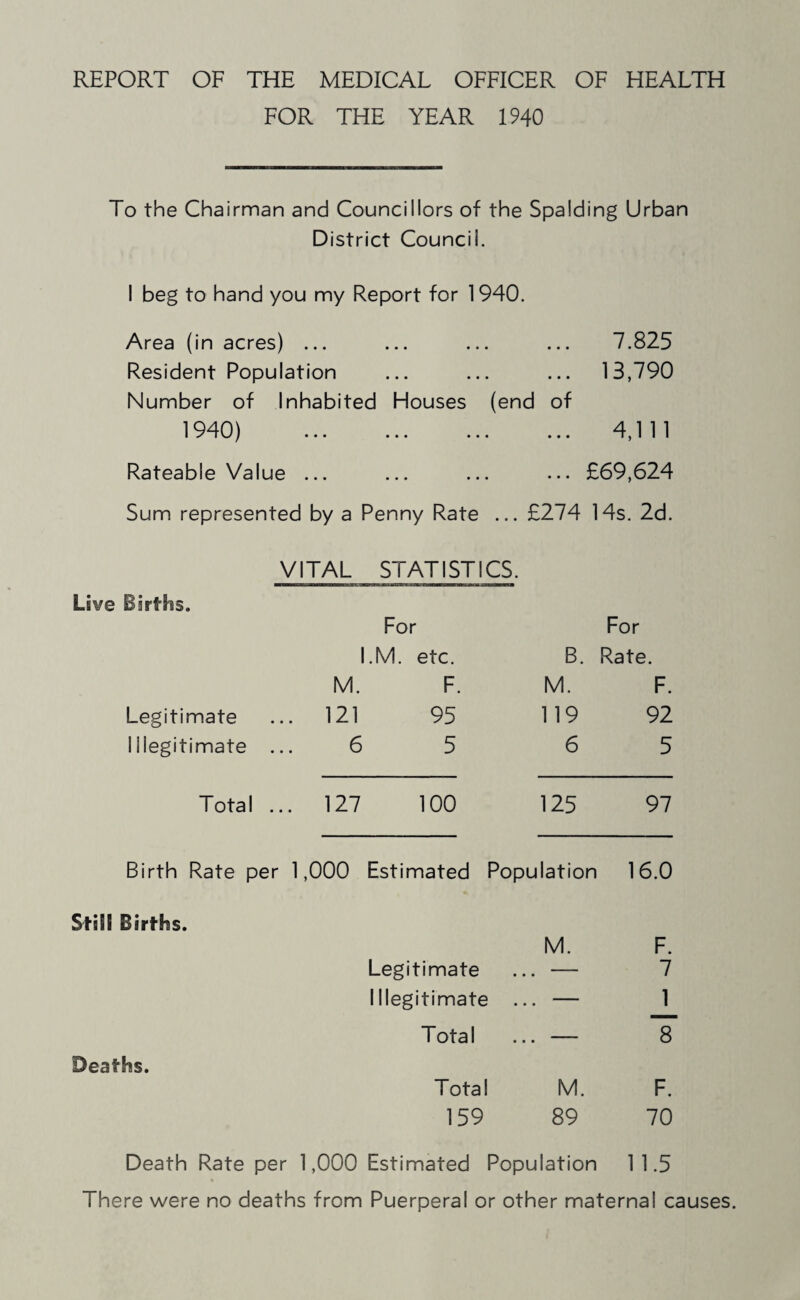 REPORT OF THE MEDICAL OFFICER OF HEALTH FOR THE YEAR 1940 To the Chairman and Councillors of the Spalding Urban District Council. I beg to hand you my Report for 1940. Area (in acres) ... ... ... ... 7.825 Resident Population ... ... ... 13,790 Number of Inhabited Houses (end of 1940) ... ... ... ... 4,1 1 1 Rateable Value ... ... ... ... £69,624 Sum represented by a Penny Rate ... £274 14s. 2d. VITAL STATISTICS. ■WMMtMrwMWfriwirwir-TTL-appgTc^pjcgiBrgLtfamjTeiiiriMriMiirwi ■ ..■■■■■ Live Births. For For I.M. etc. B. Rate. M. F. M. F. Legitimate ... 121 95 119 92 Illegitimate ... 6 5 6 5 Total ... 127 100 125 97 Birth Rate per 1,000 Estimated Population 16.0 Still Births. Deaths. Legitimate I llegitimate Total Total 159 M. M. 89 F. 7 1 — 8 F. 70 Death Rate per 1,000 Estimated Population 11.5 There were no deaths from Puerperal or other maternal causes.