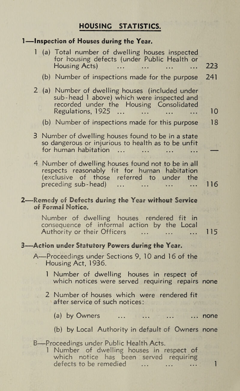 HOUSING STATISTICS. 1— Inspection of Houses during the Year. 1 (a) Total number of dwelling houses inspected for housing defects (under Public Health or Housing Acts) (b) Number of inspections made for the purpose 2 (a) Number of dwelling houses (included under sub-head 1 above) which were inspected and recorded under the Housing Consolidated Regulations, 1925 ... (b) Number of inspections made for this purpose 3 Number of dwelling houses found to be in a state so dangerous or injurious to health as to be unfit for human habitation 4 Number of dwelling houses found not to be in all respects reasonably fit for human habitation (exclusive of those referred to under the preceding sub-head) 2— -Remedy off Defects during the Year without Service off Formal Notice. Number of dwelling houses rendered fit in consequence of informal action by the Local Authority or their Officers 3— Action under Statutory Powers during the Year. A—Proceedings under Sections 9, 10 and 16 of the Housing Act, 1 936. 1 Number of dwelling houses in respect of which notices were served requiring repairs 2 Number of houses which were rendered fit after service of such notices: (a) by Owners (b) by Local Authority in default of Owners B—Proceedings under Public Health Acts. 1 Number of dwelling houses in respect of which notice has been served requiring 223 241 10 18 116 115 none none none