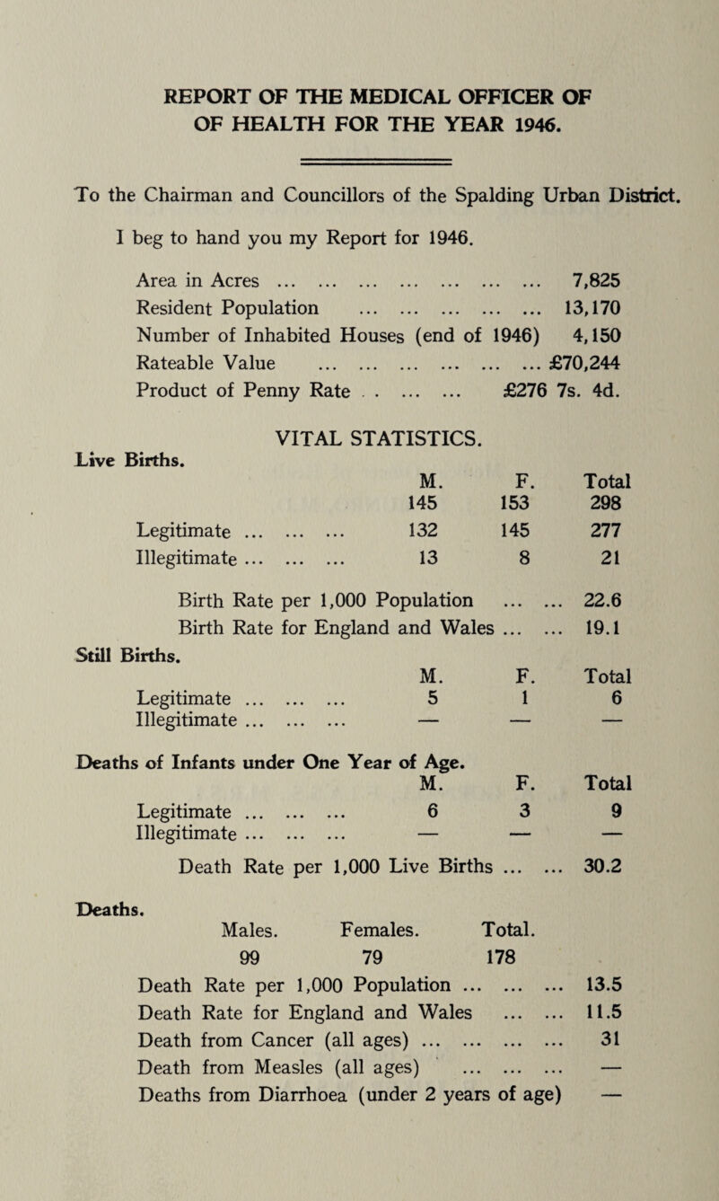 REPORT OF THE MEDICAL OFFICER OF OF HEALTH FOR THE YEAR 1946. To the Chairman and Councillors of the Spalding Urban District. I beg to hand you my Report for 1946. Area in Acres .. » * • • 7,825 Resident Population . • • • • 13,170 Number of Inhabited Houses (end of 1946) 4,150 Rateable Value . • • • £70,244 Product of Penny Rate. £276 7s. 4d. VITAL STATISTICS. Live Births. M. F. Total 145 153 298 Legitimate. 132 145 277 Illegitimate. 13 8 21 Birth Rate per 1,000 Population • • » ... 22.6 Birth Rate for England and Wales • • • ... 19.1 Still Births. M. F. Total Legitimate. 5 1 6 Illegitimate. — — — Deaths of Infants under One Year of Age. M. F. Total Legitimate. 6 3 9 Illegitimate. — — — Death Rate per 1,000 Live Births • • • ... 30.2 Deaths. Males. Females. Total. 99 79 178 Death Rate per 1,000 Population ... 13.5 Death Rate for England and Wales • • • ... 11.5 Death from Cancer (all ages) . • • • 31 Death from Measles (all ages) ... —