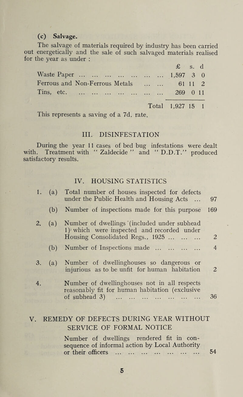 (c) Salvage. The salvage of materials required by industry has been carried out energetically and the sale of such salvaged materials realised for the year as under : £ s. d Waste Paper . 1,597 3 0 Ferrous and Non-Ferrous Metals . 61 11 2 Tins, etc. 269 0 11 Total 1,927 15 1 This represents a saving of a 7d. rate. III. DISINFESTATION During the year 11 cases of bed bug infestations were dealt with. Treatment with  Zaldecide ” and “ D.D.T. produced satisfactory results. IV. HOUSING STATISTICS 1. (a) (b) 2. (a) (b) 3. (a) 4. Total number of houses inspected for defects under the Public Health and Housing Acts ... 97 Number of inspections made for this purpose 169 Number of dwellings'(included under subhead 1)^ which were inspected and recorded under Housing Consolidated Regs., 1925 . 2 Number of Inspections made . 4 Number of dwellinghouses so dangerous or injurious as to be unfit for human habitation 2 Number of dwellinghouses not in all respects reasonably fit for human habitation (exclusive of subhead 3) . 36 V. REMEDY OF DEFECTS DURING YEAR WITHOUT SERVICE OE FORMAL NOTICE Number of dwellings rendered fit in con¬ sequence of informal action by Local Authority or their officers . 54