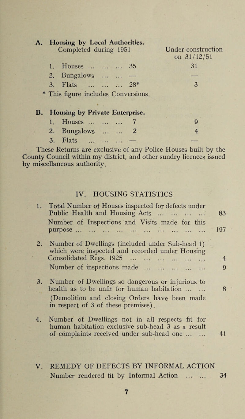 A. Housing by Local Authorities. Completed during 1951 1. Houses. 35 2. Bungalows . — 3. Flats . 28* * This figure includes Conversions. Under construction on 31/12/51 31 3 B. Housing by Private Enterprise. 1. Houses. 7 9 2. Bungalows . 2 4 3. Flats . — — These Returns are exclusive of any Police Houses built by the County Council within my district, and other sundry licences issued by miscellaneous authority. IV. HOUSING STATISTICS 1. Total Number of Houses inspected for defects under Public Health and Housing Acts . 83 Number of Inspections and Visits made for this purpose. 197 2. Number of Dwellings (included under Sub-head 1) which were inspected and recorded under Housing Consolidated Regs. 1925 4 Number of inspections made . 9 3. Number of Dwellings so dangerous or injurious to health as to be unfit for human habitation. 8 (Demolition and closing Orders have been made in respect of 3 of these premises). 4. Number of Dwellings not in all respects fit for human habitation exclusive sub-head 3 as a result of complaints received under sub-head one. 41 V. REMEDY OF DEFECTS BY INFORMAL ACTION Number rendered fit by Informal Action . 34
