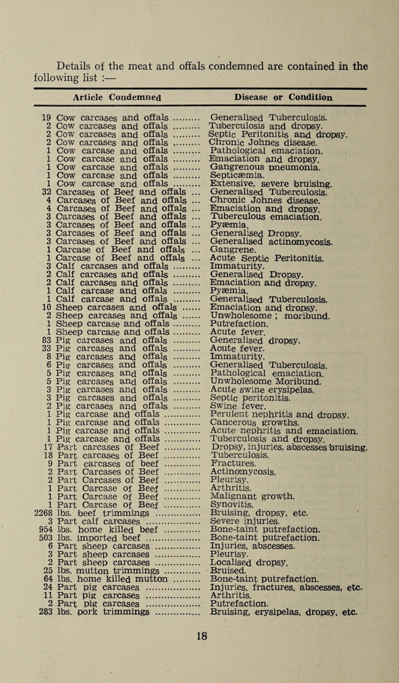 Details of the meat and offals condemned are contained in the following list :— Article Condemned Disease or Condition 19 Cow carcases and offals . 2 Cow carcases and offals . 2 Cow carcases and offals . 2 Cow carcases and offals . 1 Cow carcase and offals . 1 Cow carcase and offals . 1 Cow carcase and offals . 1 Cow carcase and offals . 1 Cow carcase and offals . 32 Carcases of Beef and offals ... 4 Carcases of Beef and offals ... 4 Carcases of Beef and offals ... 3 Carcases of Beef and offals ... 3 Carcases of Beef and offals ... 3 Carcases of Beef and offals ... 3 Carcases of Beef and offals ... 1 Carcase of Beef and offals ... 1 Carcase of Beef and offals ... 3 Calf carcases and offals . 2 Calf carcases and offals . 2 Calf carcases and offals . 1 Calf carcase and offals . 1 Calf carcase and offals . 10 Sheep carcases and offals . 2 Sheep carcases and offals . 1 Sheep carcase and offals. 1 Sheep carcase and offals. 83 Pig carcases and offals . 33 Pig carcases and offals . 8 Pig carcases and offals . 6 Pig carcases and offals . 5 Pig carcases and offals . 5 Pig carcases and offals . 3 Pig carcases and offals . 3 Pig carcases and offals . 2 Pig carcases and offals . 1 Pig carcase and offals . 1 Pig carcase and offals . 1 Pig carcase and offals . 1 Pig carcase and offals . 17 Part carcases of Beef . 18 Part carcases of Beef . 9 Part carcases of beef . 2 Part Carcases of Beef . 2 Part Carcases of Beef . 1 Part Carcase of Beef . 1 Part Carcase of Beef . 1 Part Carcase of Beef . 2268 lbs. beef trimmings . 3 Part calf carcases . 954 lbs. home killed beef . 503 lbs. imported beef . 6 Part sheep carcases . 3 Part sheep carcases . 2 Part sheep carcases . 25 lbs. mutton trimmings . 64 lbs. home killed mutton . 24 Part pig carcases . 11 Part pig carcases . 2 Part pig carcases . 283 lbs. pork trimmings . Generalised Tuberculosis. Tuberculosis and dropsy. Septic Peritonitis and dropsy. Chronic Johnes disease. Pathological emaciation. Emaciation and dropsy. Gangrenous pneumonia. Septicaemia. Extensive, severe bruising. Generalised Tuberculosis. Chronic Johnes disease. Emaciation and dropsy. Tuberculous emaciation. Pyaemia. Generalised Dropsy. Generalised actinomycosis. Gangrene. Acute Septic Peritonitis. Immaturity. Generalised Dropsy. Emaciation and dropsy. Pyaemia. Generalised Tuberculosis. Emaciation and dropsy. Unwholesome ; moribund. Putrefaction. Acute fever. Generalised dropsy. Acute fever. Immaturity. Generalised Tuberculosis. Pathological emaciation. Unwholesome Moribund. Acute swine erysipelas. Septic peritonitis. Swine fever. Perulent nephritis and dropsy. Cancerous growths. Acute nephritis and emaciation. Tuberculosis and dropsy. Dropsy, injuries, abscesses bruising. Tuberculosis. Fractures. Actinomycosis. Pleurisy. Arthritis. Malignant growth. Synovitis. Bruising, dropsy, etc. Severe injuries. Bone-taint putrefaction. Bone-taint putrefaction. Injuries, abscesses. Pleurisy. Localised dropsy. Bruised. Bone-taint putrefaction. Injuries, fractures, abscesses, etc. Arthritis. Putrefaction. Bruising, erysipelas, dropsy, etc.