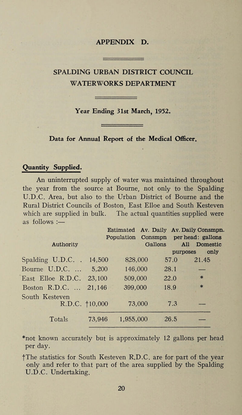 SPALDING URBAN DISTRICT COUNCIL WATERWORKS DEPARTMENT Year Ending 31st March, 1952. Data for Annual Report of the Medical Officer. Quantity Supplied. An uninterrupted supply of water was maintained throughout the year from the source at Bourne, not only to the Spalding U.D.C. Area, but also to the Urban District of Bourne and the Rural District Councils of Boston, East Elloe and South Kesteven which are supplied in bulk. The actual quantities supplied were as follows :— Estimated Av. Daily Av. Daily Consmpn. Population Consmpn per head: gallons Authority Gallons All Domestic purposes only Spalding U.D.C. . 14,500 828,000 57.0 21.45 Bourne U.D.C. ... 5,200 146,000 28.1 — East Elloe R.D.C. 23,100 509,000 22.0 * Boston R.D.C. ... 21,146 399,000 18.9 * South Kesteven R.D.C. f 10,000 73,000 7.3 — Totals 73,946 1,955,000 26.5 ... *not known accurately but is approximately 12 gallons per head per day. |The statistics for South Kesteven R.D.C. are for part of the year only and refer to that part of the area supplied by the Spalding U.D.C. Undertaking.