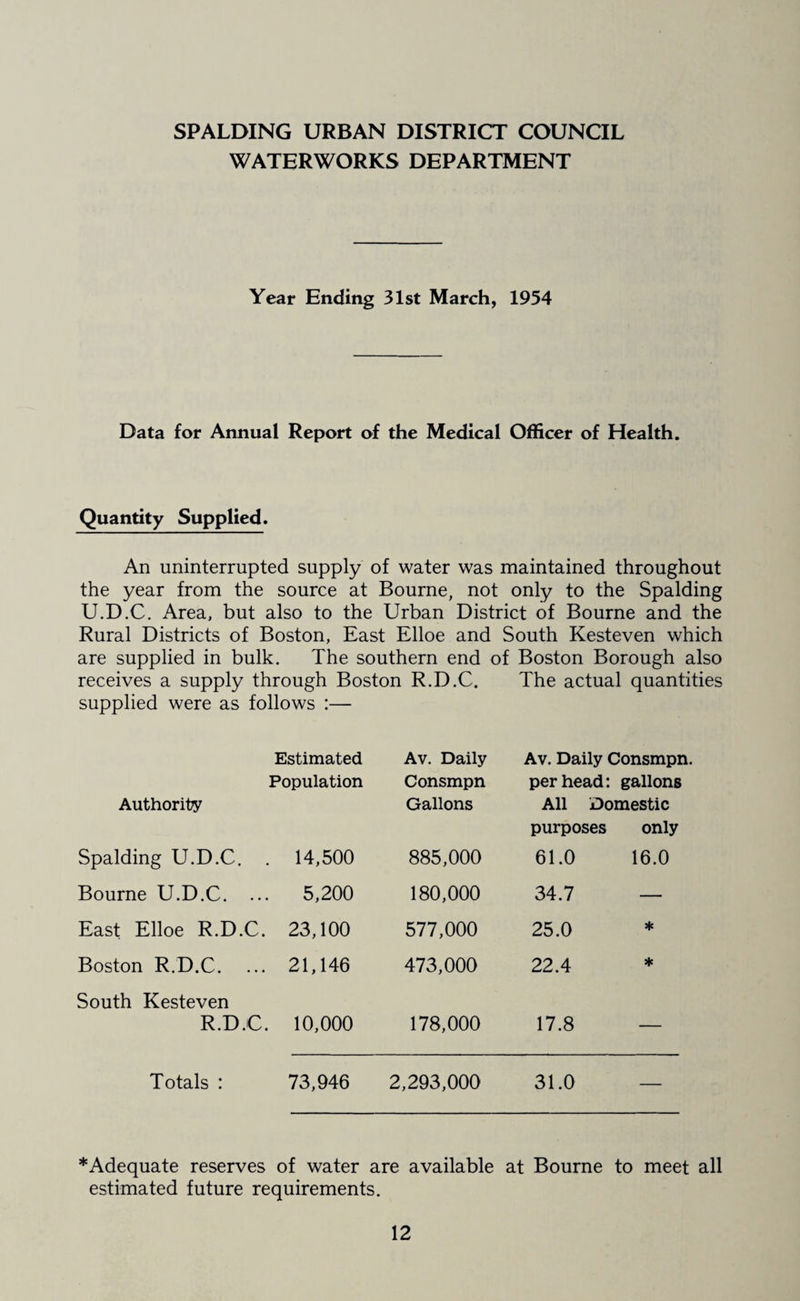 WATERWORKS DEPARTMENT Year Ending 31st March, 1954 Data for Annual Report of the Medical Officer of Health. Quantity Supplied. An uninterrupted supply of water was maintained throughout the year from the source at Bourne, not only to the Spalding U.D.C. Area, but also to the Urban District of Bourne and the Rural Districts of Boston, East Elloe and South Kesteven which are supplied in bulk. The southern end of Boston Borough also receives a supply through Boston R.D.C. The actual quantities supplied were as follows :— Authority Estimated Population Av. Daily Consmpn Gallons Av. Daily Consmpn. per head: gallons All Domestic purposes only Spalding U.D.C. . 14,500 885,000 61.0 16.0 Bourne U.D.C. .. . 5,200 180,000 34.7 — East Elloe R.D.C. 23,100 577,000 25.0 * Boston R.D.C. 21,146 473,000 22.4 He South Kesteven R.D.C . 10,000 178,000 17.8 — Totals : 73,946 2,293,000 31.0 _ * Adequate reserves of water are available at Bourne to meet all estimated future requirements.