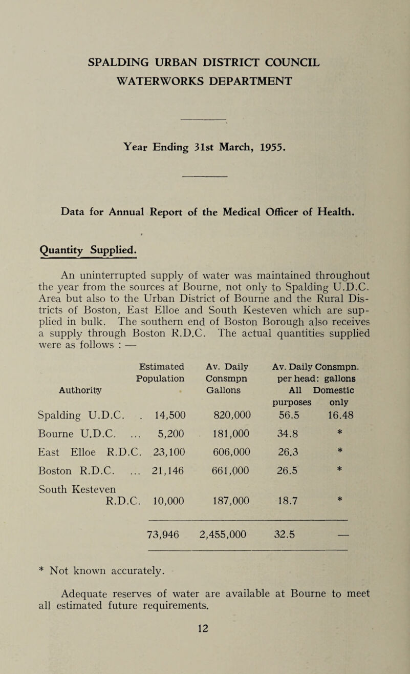 WATERWORKS DEPARTMENT Year Ending 31st March, 1955. Data for Annual Report of the Medical Officer of Health. Quantity Supplied. An uninterrupted supply of water was maintained throughout the year from the sources at Bourne, not only to Spalding U.D.C. Area but also to the Urban District of Bourne and the Rural Dis¬ tricts of Boston, East Elloe and South Kesteven which are sup¬ plied in bulk. The southern end of Boston Borough also receives a supply through Boston R.D.C. The actual quantities supplied were as follows : — Estimated Av. Daily Av. Daily Consmpn. Population Consmpn per head: gallons Authority Gallons All Domestic Spalding U.D.C. . 14,500 820,000 purposes 56.5 only 16.48 Bourne U.D.C. 5,200 181,000 34.8 * East Elloe R.D.C . 23,100 606,000 26.3 * Boston R.D.C. . 21,146 661,000 26.5 * South Kesteven R.D.C . 10,000 187,000 18.7 * 73,946 2,455,000 32.5 — * Not known accurately. Adequate reserves of water are available at Bourne to meet all estimated future requirements.