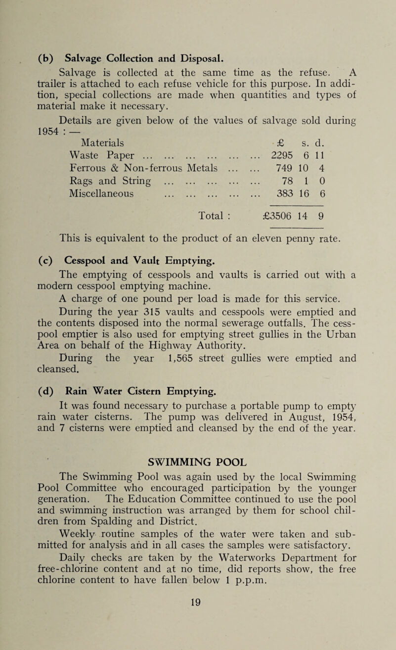 (b) Salvage Collection and Disposal. Salvage is collected at the same time as the refuse. A trailer is attached to each refuse vehicle for this purpose. In addi¬ tion, special collections are made when quantities and types of material make it necessary. Details are given below of the values of salvage sold during 1954 : — Materials Waste Paper . Ferrous & Non-ferrous Metals Rags and String . Miscellaneous . £ s. d. 2295 6 11 749 10 4 78 1 0 383 16 6 Total : £3506 14 9 This is equivalent to the product of an eleven penny rate. (c) Cesspool and Vault Emptying. The emptying of cesspools and vaults is carried out with a modern cesspool emptying machine. A charge of one pound per load is made for this service. During the year 315 vaults and cesspools were emptied and the contents disposed into the normal sewerage outfalls. The cess¬ pool emptier is also used for emptying street gullies in the Urban Area on behalf of the Highway Authority. During the year 1,565 street gullies were emptied and cleansed. (d) Rain Water Cistern Emptying. It was found necessary to purchase a portable pump to empty rain water cisterns. The pump was delivered in August, 1954, and 7 cisterns were emptied and cleansed by the end of the year. SWIMMING POOL The Swimming Pool was again used by the local Swimming Pool Committee who encouraged participation by the younger generation. The Education Committee continued to use the pool and swimming instruction was arranged by them for school chil¬ dren from Spalding and District. Weekly routine samples of the water were taken and sub¬ mitted for analysis and in all cases the samples were satisfactory. Daily checks are taken by the Waterworks Department for free-chlorine content and at no time, did reports show, the free chlorine content to have fallen below 1 p.p.m.