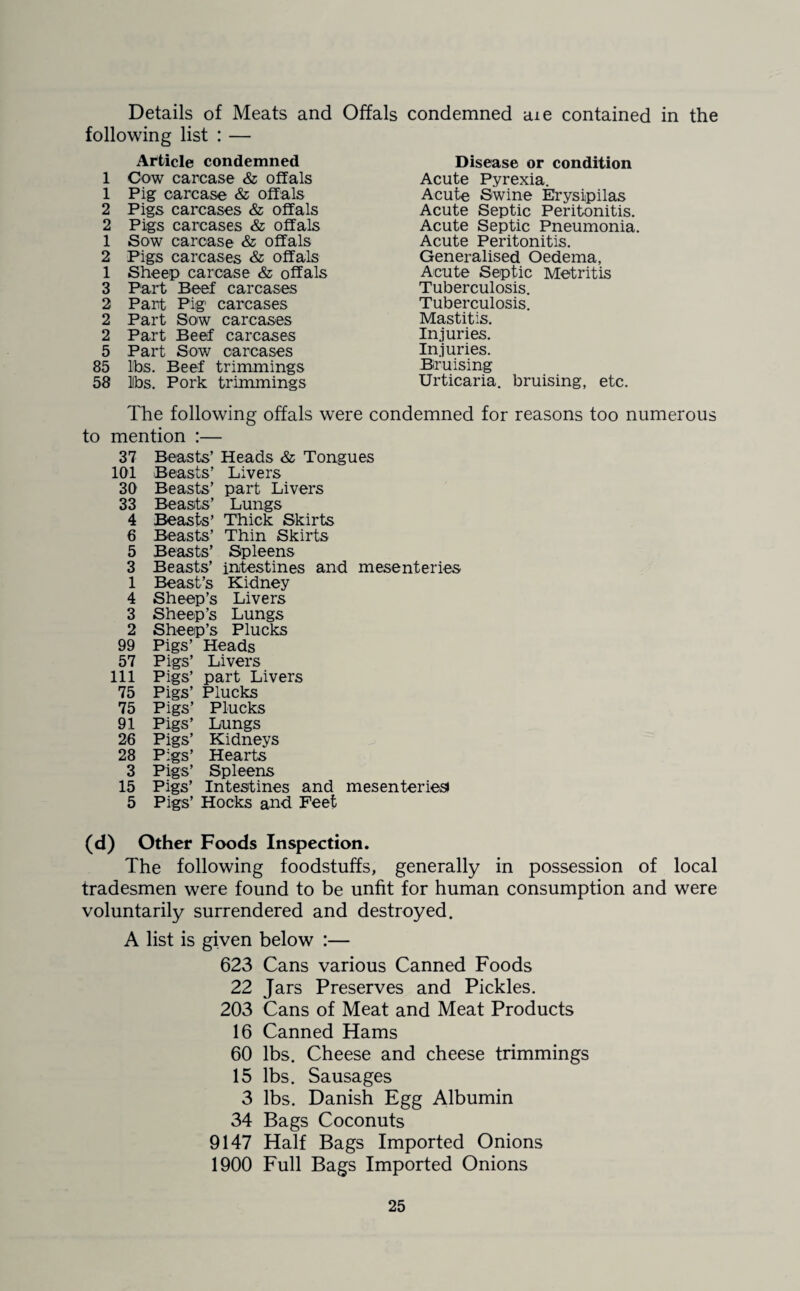 Details of Meats and Offals condemned aie contained in the following list : — Article condemned 1 Cow carcase & offals 1 Pig carcase & offals 2 Pigs carcases & offals 2 Pigs carcases & offals 1 Sow carcase & offals 2 Pigs carcases & offals 1 Sheep carcase & offals 3 Part Beef carcases 2 Part Pig' carcases 2 Part Sow carcases 2 Part Beef carcases 5 Part Sow carcases 85 lbs. Beef trimmings 58 lbs. Pork trimmings Disease or condition Acute Pyrexia. Acute Swine Erysipilas Acute Septic Peritonitis. Acute Septic Pneumonia. Acute Peritonitis. Generalised Oedema, Acute Septic Metritis Tuberculosis. Tuberculosis. Mastitis. Injuries. Injuries. Bruising Urticaria, bruising, etc. The following offals were condemned for reasons too numerous to mention :— 37 Beasts’ Heads &: Tongues 181 Beasts’ Livers 30 Beasts’ part Livers 33 Beasts’ Lungs 4 Beasts’ Thick Skirts 6 Beasts’ Thin Skirts 5 Beasts’ Spleens 3 Beasts’ intestines and mesenteries 1 Beast’s Kidney 4 Sheep’s Livers 3 Sheep’s Lungs 2 Sheep’s Plucks 99 Pigs’ Heads 57 Pigs’ Livers 111 Pigs’ part Livers 75 Pigs’ Plucks 75 Pigs’ Plucks 91 Pigs’ Lungs 26 Pigs’ Kidneys 28 Pigs’ Hearts 3 Pigs’ Spleens 15 Pigs’ Intestines and mesenteriesi 5 Pigs’ Hocks and Feet (d) Other Foods Inspection. The following foodstuffs, generally in possession of local tradesmen were found to be unfit for human consumption and were voluntarily surrendered and destroyed. A list is given below :— 623 Cans various Canned Foods 22 Jars Preserves and Pickles. 203 Cans of Meat and Meat Products 16 Canned Hams 60 lbs. Cheese and cheese trimmings 15 lbs. Sausages 3 lbs. Danish Egg Albumin 34 Bags Coconuts 9147 Half Bags Imported Onions 1900 Full Bags Imported Onions