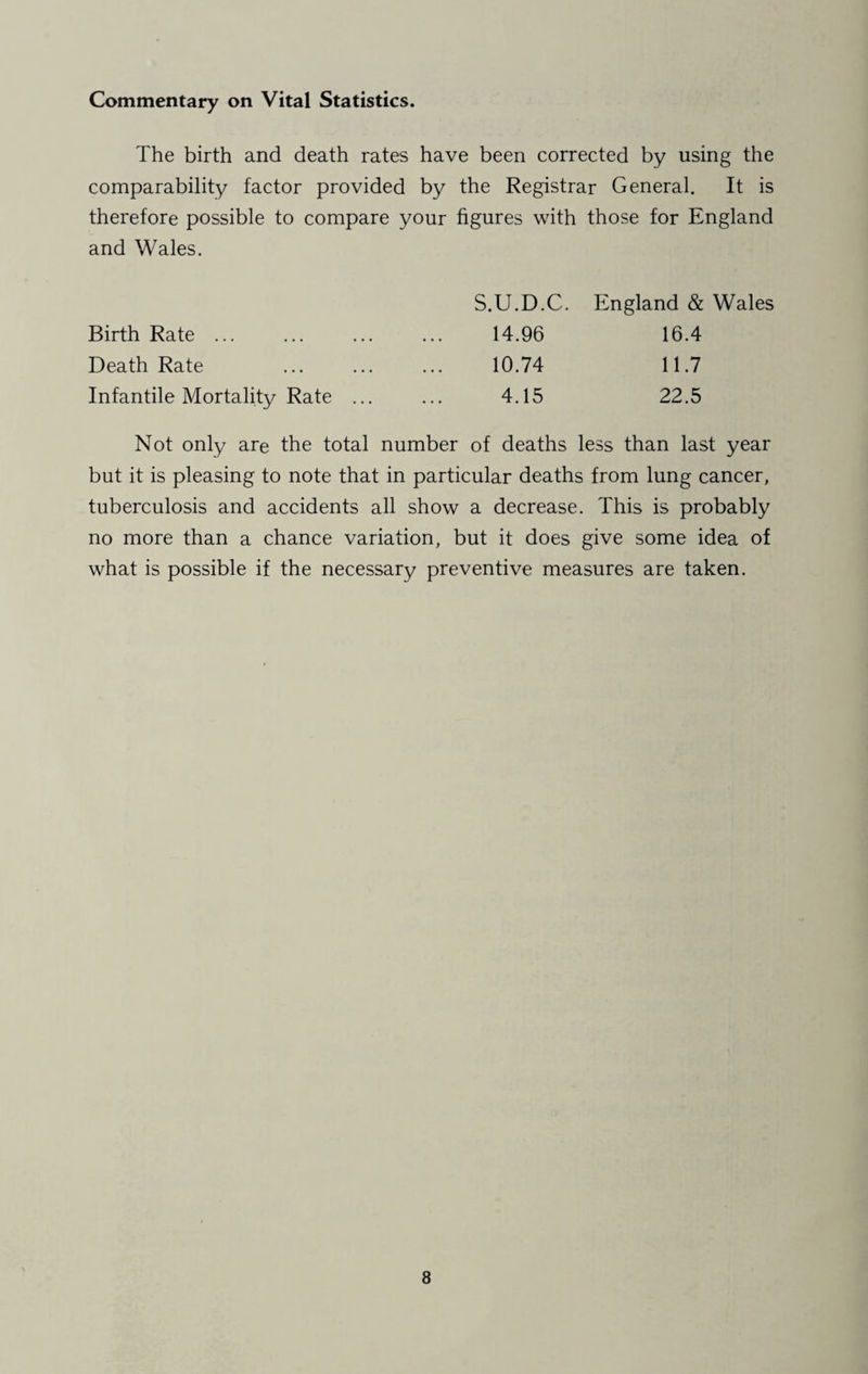 Commentary on Vital Statistics. The birth and death rates have been corrected by using the comparability factor provided by the Registrar General. It is therefore possible to compare your figures with those for England and Wales. Birth Rate ... Death Rate Infantile Mortality Rate S.U.D.C. England & Wales 14.96 16.4 10.74 11.7 4.15 22.5 Not only are the total number of deaths less than last year but it is pleasing to note that in particular deaths from lung cancer, tuberculosis and accidents all show a decrease. This is probably no more than a chance variation, but it does give some idea of what is possible if the necessary preventive measures are taken.