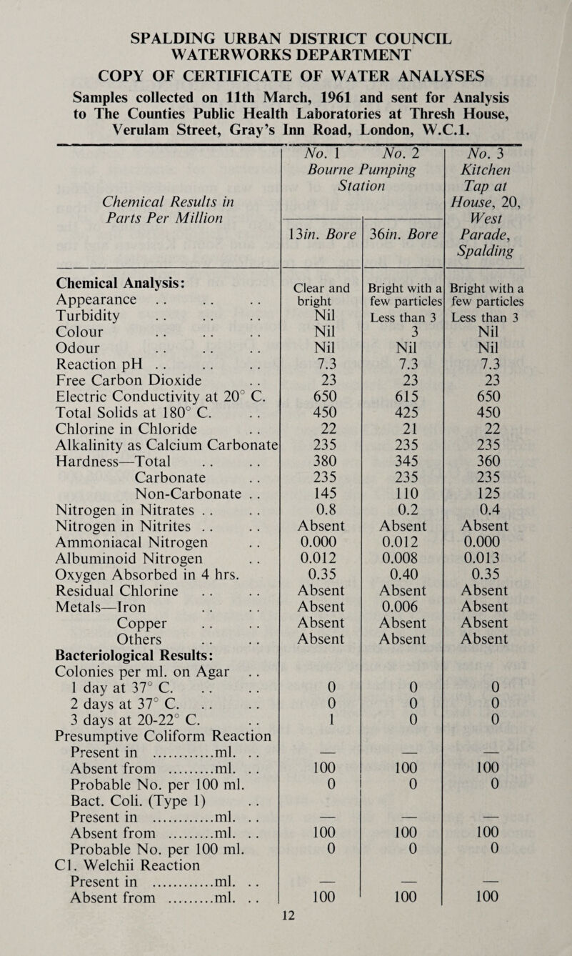 WATERWORKS DEPARTMENT COPY OF CERTIFICATE OF WATER ANALYSES Samples collected on Ilth March, 1961 and sent for Analysis to The Counties Public Health Laboratories at Thresh House, Verulam Street, Gray’s Inn Road, London, W.C.l. Chemical Results in Parts Per Million No. 1 No. 2 Bourne Pumping Station No. 3 Kitchen Tap at House, 20, West Parade, Spalding 13/7?. Bore 36//7. Bore Chemical Analysis: Clear and Bright with a Bright with a Appearance bright few particles few particles Turbidity Nil Less than 3 Less than 3 Colour Nil 3 Nil Odour Nil Nil Nil Reaction pH . . 7.3 7.3 7.3 Free Carbon Dioxide 23 23 23 Electric Conductivity at 20° C. 650 615 650 Total Solids at 180° C. 450 425 450 Chlorine in Chloride 22 21 22 Alkalinity as Calcium Carbonate 235 235 235 Hardness—Total 380 345 360 Carbonate 235 235 235 Non-Carbonate ., 145 110 125 Nitrogen in Nitrates .. 0.8 0.2 0.4 Nitrogen in Nitrites . . Absent Absent Absent Ammoniacal Nitrogen 0.000 0.012 0.000 Albuminoid Nitrogen 0.012 0.008 0.013 Oxygen Absorbed in 4 hrs. 0.35 0.40 0.35 Residual Chlorine Absent Absent Absent Metals—Iron Absent 0.006 Absent Copper Absent Absent Absent Others Bacteriological Results: Colonies per ml. on Agar Absent Absent Absent 1 day at 37° C. 0 0 0 2 days at 37° C. 0 0 0 3 days at 20-22° C. Presumptive Coliform Reaction 1 0 0 Present in .ml. .. — —• — Absent from .ml. . . 100 100 100 Probable No. per 100 ml. Bact. Coli. (Type 1) 0 0 0 Present in .ml. .. — — — Absent from .ml. .. 100 100 100 Probable No. per 100 ml. Cl. Welchii Reaction 0 0 0 Present in .ml. . . — — — Absent from .ml. .. 100 100 100