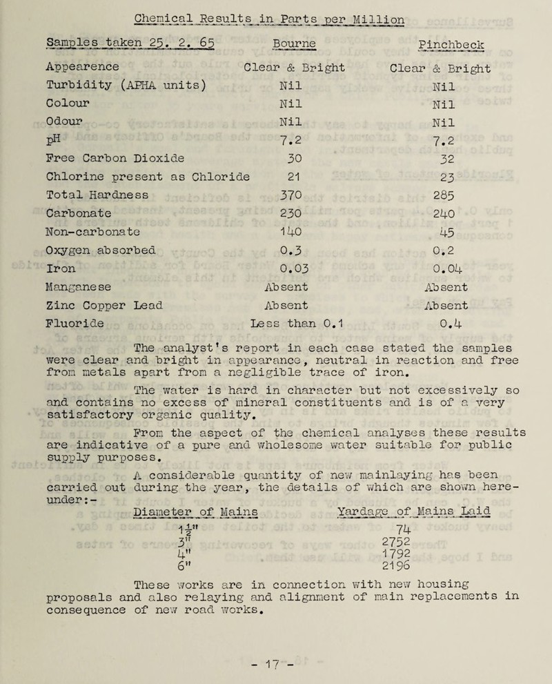 Chemical Results _in Parts per Million Samples taken 25. 2. 65 Bourne Pinchbe Appearence Clear & Bright Clear & Bri Turbidity (AFKA units) Nil Nil Colour Nil Nil Odour Nil Nil pH 7.2 7.2 Free Carbon Dioxide 30 32 Chlorine present as Chloride 21 23 Total Hardness 370 285 Carbonate 230 240 Non-carb ona te 140 45 Oxygen absorbed 0.3 0.2 Iron 0.03 0.04 Mangane se Ab sent Absent Zinc Copper Lead Ab sent Absent Fluoride Less than 0.1 0.4 The analyst’s report in each case stated the samples were clear and bright in appearance, neutral in reaction and free from metals apart from a negligible trace of iron. The water is hard in character but not excessively so and contains no excess of mineral constituents and is of a very satisfactory organic quality. Prom the aspect of the chemical analyses these results are indicative of a pure and wholesome water suitable for public supply purposes. A considerable quantity of new mainlaying has been carried out during the year, the details of which are shown here¬ under : - Diameter of Mains Yardage of Mains Laid 'll, 3 4 6” 74 2752 1792 2196 These works are in connection with new housing proposals and also relaying and alignment of main replacements in consequence of new road works.