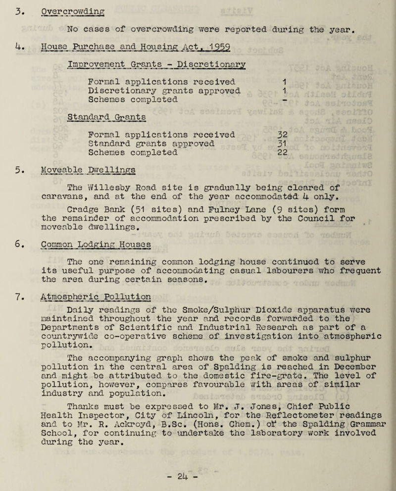 3 Overcrowding No cases of overcrowding were reported during the year 4 Grants Formal applications received Discretionary grants approved Schemes completed 1 1 Standard Grants Formal applications received Standard grants approved Schemes completed 32 31 22 5 • Move able Dwellings The Willesby Road site is gradually being cleared of caravans, and at the end of the year accommodated 4 only. Cradge Bank (51 sites) and Fulney Lane (9 sites) form the remainder of accommodation prescribed by the Council for moveable dwellings. 6, Common Lodging Houses The one remaining common lodging house continued to serve its useful purpose of accommodating casual labourers who frequent the area during certain seasons. 7• Atmospheric Pollution Daily readings of the Smoke/Sulphur Dioxide apparatus were maintained throughout the year and records for'warded to the Departments of Scientific and Industrial Research as part of a countrywide co-operative scheme of investigation into atmospheric pollution. The accompanying graph chows the peak of smoke and sulphur pollution in the central area of Spalding is reached in December and might be attributed to the domestic fire-grate. The level of pollution, however, compares favourable with areas of similar industry and population. Thanks must be expressed to Mr. J. Jones, Chief Public Health Inspector, City of Lincoln, for the Reflectoneter readings and to Mr. R. Ackroyd, B.Sc. (Hons. Chem.) of the Spalding Grammar School, for continuing to undertake the laboratory work involved during the year.