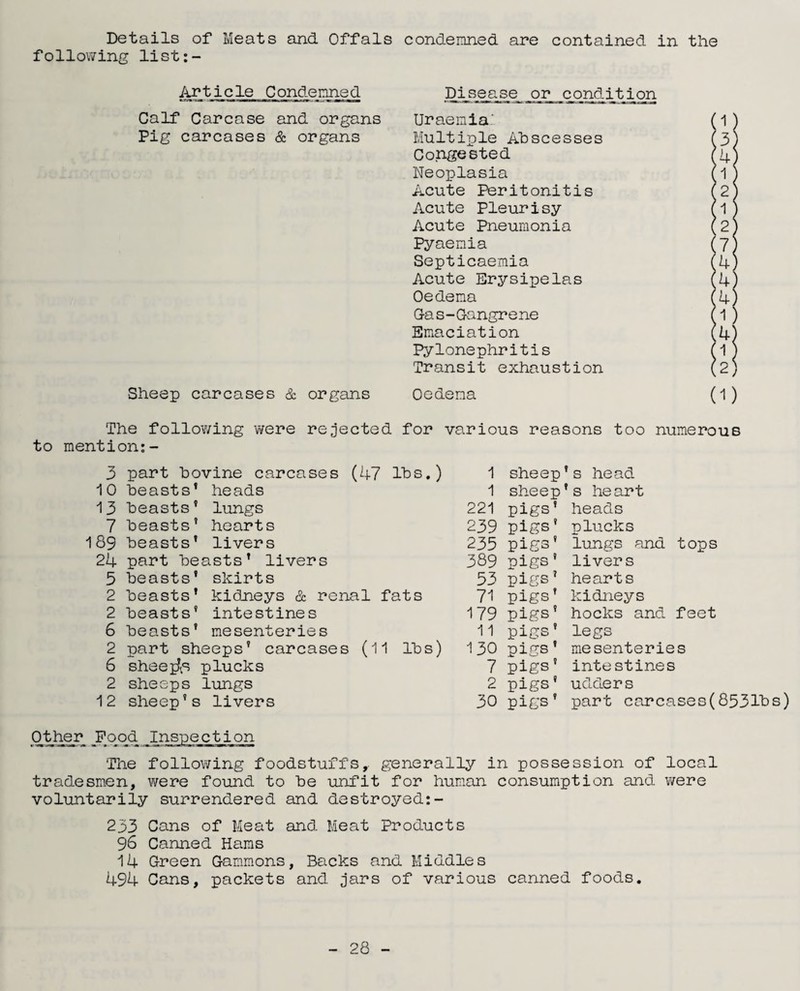 Details of Meats and Offals condemned are contained in the following list:- Article Condemned Calf Carcase and organs Pig carcases & organs Sheep carcases & organs Di_sea.se oreondit ion Uraemia' Multiple Abscesses Congested Neoplasia Acute Peritonitis Acute Pleurisy Acute Pneumonia Pyaemia Septicaemia Acute Erysipelas Oedema Gas-Gangrene Emaciation Pylonephritis Transit exhaustion Oedema 1 ) 3) 4 1) 2) 1 ) 2) 7 4) 4) 4) 1) 4) 1) 2) (1) The following were to mention:- rejected for various reasons too numerous 3 part bovine carcases (47 lbs.) 1 sheep’ s head 10 beasts’ heads 1 sheep’ s heart 13 beasts’ lungs 221 pigs’ heads 7 beasts’ hearts 239 pigs’ plucks 189 beasts’ livers 235 pigs’ lungs and tops 24 part beasts’ livers 389 pigs ’ livers 5 beasts’ skirts 53 pigs’ hearts 2 beasts’ kidneys & renal fats 71 pigs’ kidneys 2 beasts’ intestines 179 pigs’ hocks and feet 6 beasts' mesenteries 11 pigs ’ legs 2 part sheeps’ carcases (11 lbs) 130 pigs ’ mesenteries 6 sheets plucks 7 pigs’ intestines 2 sheeps lungs 2 pigs’ udders 12 sheep’s livers 30 pigs ’ part carcases(8531bs) Other JPood Inspection The following foodstuffs, generally in possession of local tradesmen, were found to be unfit for human consumption and were voluntarily surrendered and destroyed:- 233 Cans of Meat and Meat Products 96 Canned Hams 14 Green Gammons, Backs and Middles 494 Cans, packets and jars of various canned foods.