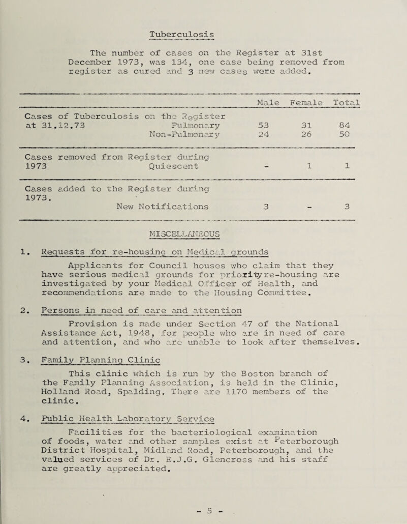 Tuberculosis The number of cases on the Register at 31st December 1973, was 134, one case being removed from register c.s cured and 3 new casec xvere added. Male Female Tota.l Cases at 31 of Tuberculosis on the R0gister ,12,73 PuImonary 53 31 84 Non-PuImon ax y 24 26 50 Cases removed from Register during 1973 Quiescent 1 1 Cases 1973. added to the Register during New Notifications 3 - 3 MI3CELL/JIECUS 1, Requests for re-housing on Medical grounds Applicants for Council houses who claim that they have serious medical grounds for priority re-housing are investigated by your Medical Officer of Health, and recommendations are made to the Housing Committee. 2. Persons in need of care and attention Provision is made under Section 47 of the National Assistance Act, 1948, for people who are in need of care and attention, and who are una.ble to look a^fter themselves. 3. Family Planning Clinic This clinic which is run by the Boston bra.nch of the Family Planning Association, is held in the Clinic, Holland Road, Spalding. There are 1170 members of the clinic. 4. Public Health Labora.tory Service Facilities for the bacteriological examination of foods, water and other Sooraples exist at Peterborough District Hospital, Midl nd Road, Peterborough, a.nd the valued services of Dr. E.J.G. Glencross rjid his staff are greatly appreciated.