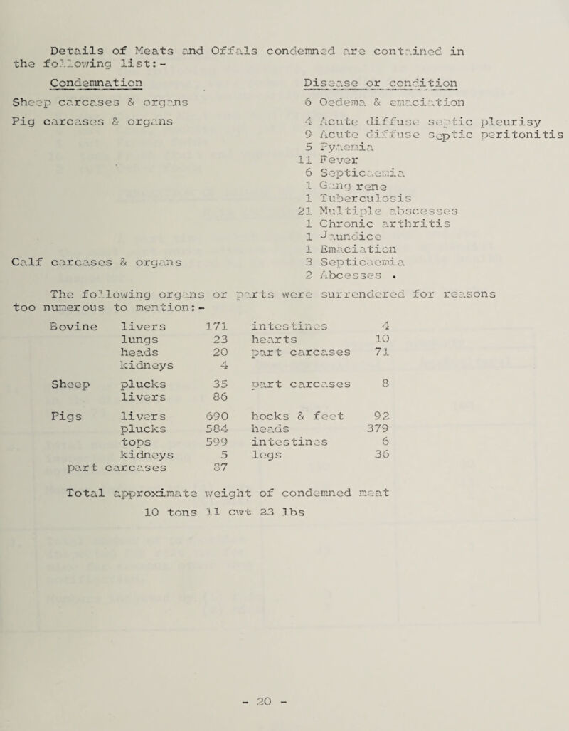 Details of Meats cjid Offals condemned are contained in the f o 11 ov/ing list: - Condemnation Sheep carcases & organs Pig carcases & organs Disease or_^ conditiqn 6 Oedema & craaciation 4 x4cute diffuse septic pleurisy 9 Acute diffuse soptic peritonitis 5 Fy.aenia 11 Fever 6 SepticaeLD.a 1 Gang rene 1 Tuberculosis 21 Multiple abscesses 1 Chronic arthritis Bovine Sheep Pigs 1 ^^undicc 1 Emacia tion & organs 3 Septic acmia 2 Abeesses . ov/ing organ s or parts were surrendered to mention: - livers 171 intestines A lungs 23 hearts 10 heads 20 part carcases 71 kidneys “at plucks 35 part carcases 8 livers 86 livers 690 hocks & feet 92 plucks 584 heads 379 tops 599 intestines 6 kidneys 5 legs 36 arcases 07 approxima.te weight of condemned m 'Gat 10 tons 11 cwk 23 lbs 20