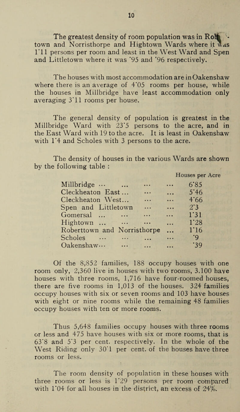 The greatest density of room population was in Rotfc '• town and Norristhorpe and Hightown Wards where it was I'll persons per room and least in the West Ward and Spen and Littletown where it was '95 and ’96 respectively. The houses with most accommodation are inOakenshaw where there is an average of 4’05 rooms per house, while the houses in Millbridge have least accommodation only averaging 3'11 rooms per house. The general density of population is greatest in the Millbridge Ward with 23*5 persons to the acre, and in the East Ward with 19 to the acre. It is least in Oakenshaw with 1‘4 and Scholes with 3 persons to the acre. Millbridge ••• Cleckheaton East... Cleckheaton West... Spen and Littletown Gomersal ... Hightown ... Roberttown and Norristhorpe Scholes Oakenshaw*** 6*85 5*46 4*66 2*3 1*31 1*28 1*16 *9 *39 Of the 8,852 families, 188 occupy houses with one room only, 2,360 live in houses with two rooms, 3.100 have houses with three rooms, 1,716 have four-roomed houses, there are five rooms in 1,013 of the houses. 324 families occupy houses with six or seven rooms and 103 have houses with eight or nine rooms while the remaining 48 families occupy houses with ten or more rooms. Thus 5,648 families occupy houses with three rooms or less and 475 have houses with six or more rooms, that is 63*8 and 5*3 per cent, respectively. In the whole of the West Riding only 30'1 per cent, of the houses have three rooms or less. The room density of population in these houses with three rooms or less is 1*29 persons per room compared with 1*04 for all houses in the district, an excess of 24%.