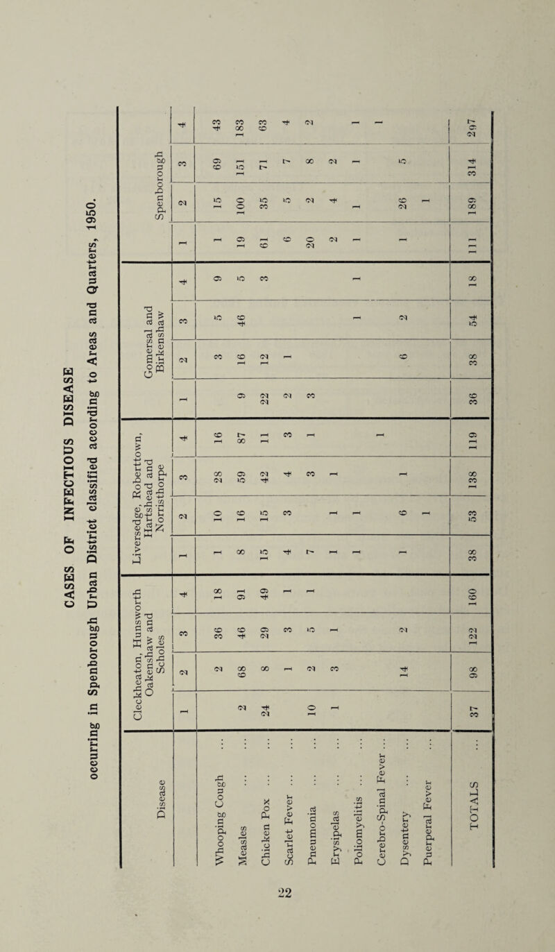 CASES OF INFECTIOUS DISEASE