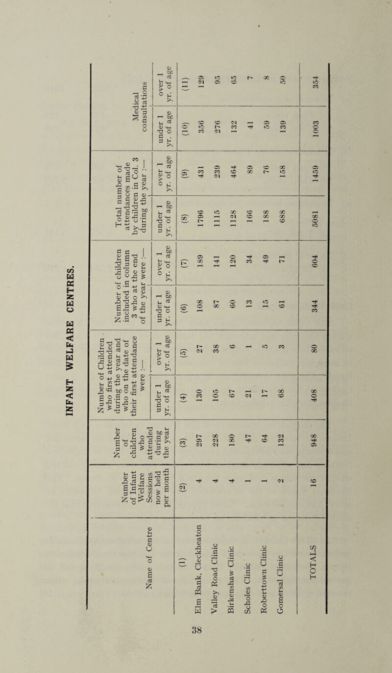 INFANT WELFARE CENTRES.