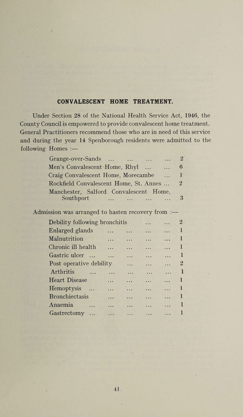 CONVALESCENT HOME TREATMENT. Under Section 28 of the National Health Service Act, 1946, the County Council is empowered to provide convalescent home treatment. General Practitioners recommend those who are in need of this service and during the year 14 Spenborough residents were admitted to the following Homes :— Grange-over-Sands ... ... ... ... 2 Men’s Convalescent Home, Rhyl ... ... 6 Craig Convalescent Home, Morecambe ... 1 Rockfield Convalescent Home, St. Annes ... 2 Manchester, Salford Convalescent Home, Southport ... ... ... ... 3 Admission was arranged to hasten recovery from :— Debility following bronchitis ... ... 2 Enlarged glands ... ... ... ... 1 Malnutrition ... ... ... ... 1 Chronic ill health ... ... ... ... 1 Gastric ulcer ... ... ... ... ... 1 Post operative debility ... ... ... 2 Arthritis ... ... ... ... ... 1 Heart Disease ... ... ... ... 1 Hemoptysis ... ... ... ... ... 1 Bronchiectasis ... ... ... ... 1 Anaemia ... ... ... ... ... 1 Gastrectomy ... ... ... ... ... 1