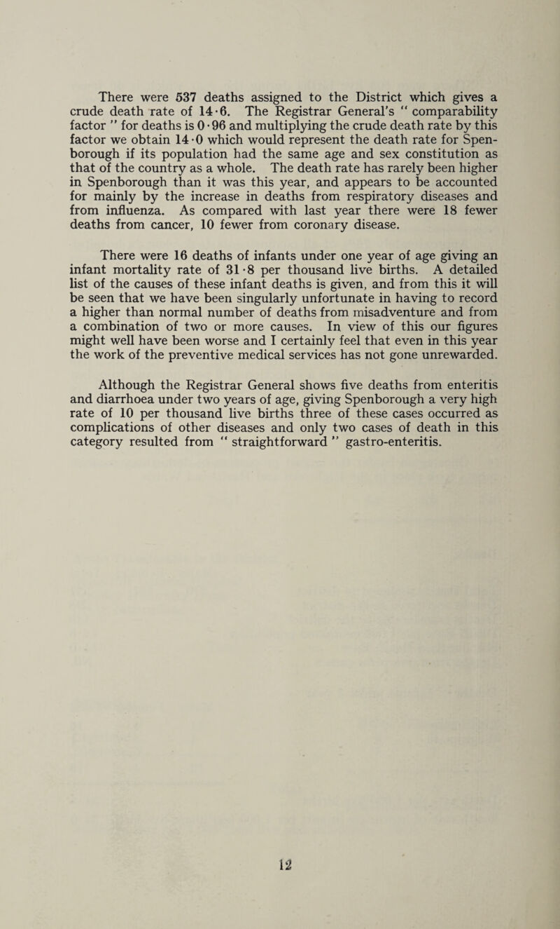 There were 537 deaths assigned to the District which gives a crude death rate of 14*6. The Registrar General’s “ comparability factor  for deaths is 0 • 96 and multiplying the crude death rate by this factor we obtain 14-0 which would represent the death rate for Spen- borough if its population had the same age and sex constitution as that of the country as a whole. The death rate has rarely been higher in Spenborough than it was this year, and appears to be accounted for mainly by the increase in deaths from respiratory diseases and from influenza. As compared with last year there were 18 fewer deaths from cancer, 10 fewer from coronary disease. There were 16 deaths of infants under one year of age giving an infant mortality rate of 31*8 per thousand live births. A detailed list of the causes of these infant deaths is given, and from this it will be seen that we have been singularly unfortunate in having to record a higher than normal number of deaths from misadventure and from a combination of two or more causes. In view of this our figures might well have been worse and I certainly feel that even in this year the work of the preventive medical services has not gone unrewarded. Although the Registrar General shows five deaths from enteritis and diarrhoea under two years of age, giving Spenborough a very high rate of 10 per thousand live births three of these cases occurred as complications of other diseases and only two cases of death in this category resulted from “ straightforward ” gastro-enteritis.